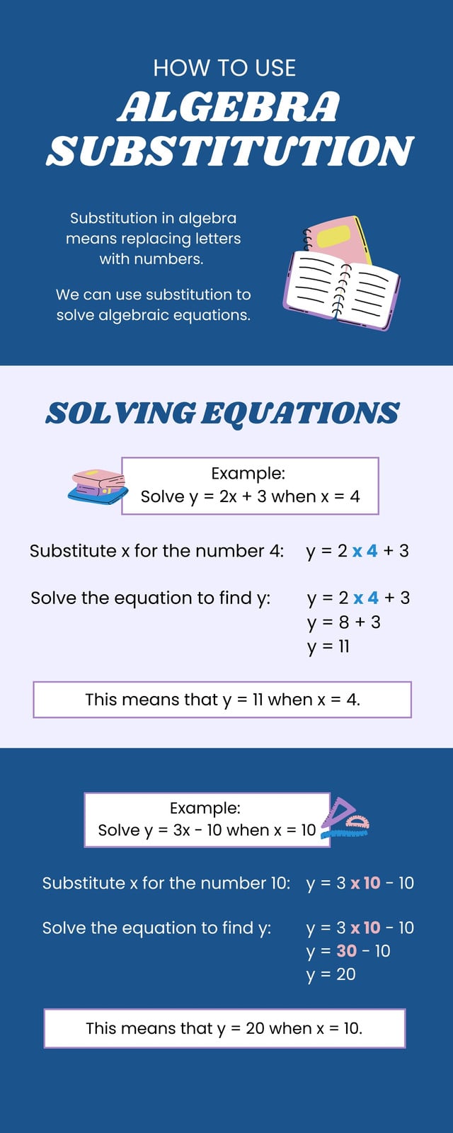 Customize 261+ Math Infographic Templates Online - Canva