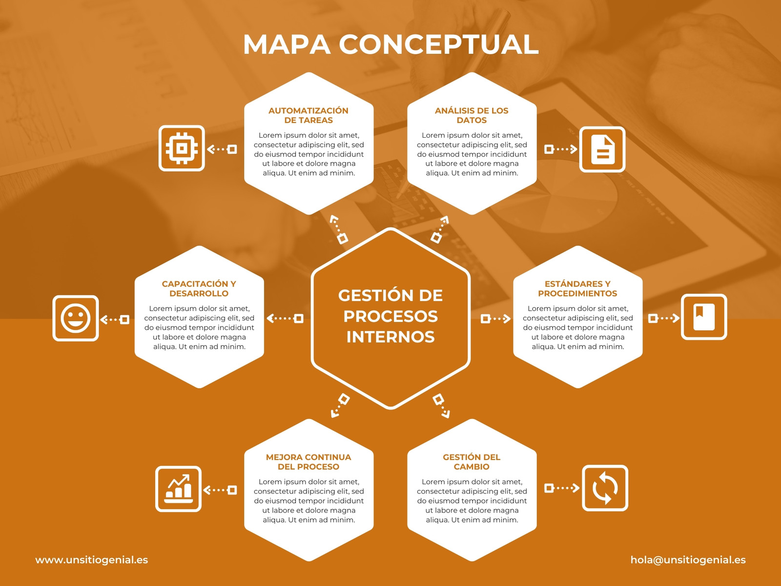 Gráfico de Mapa Conceptual Empresarial Corporativo Naranja y Blanco