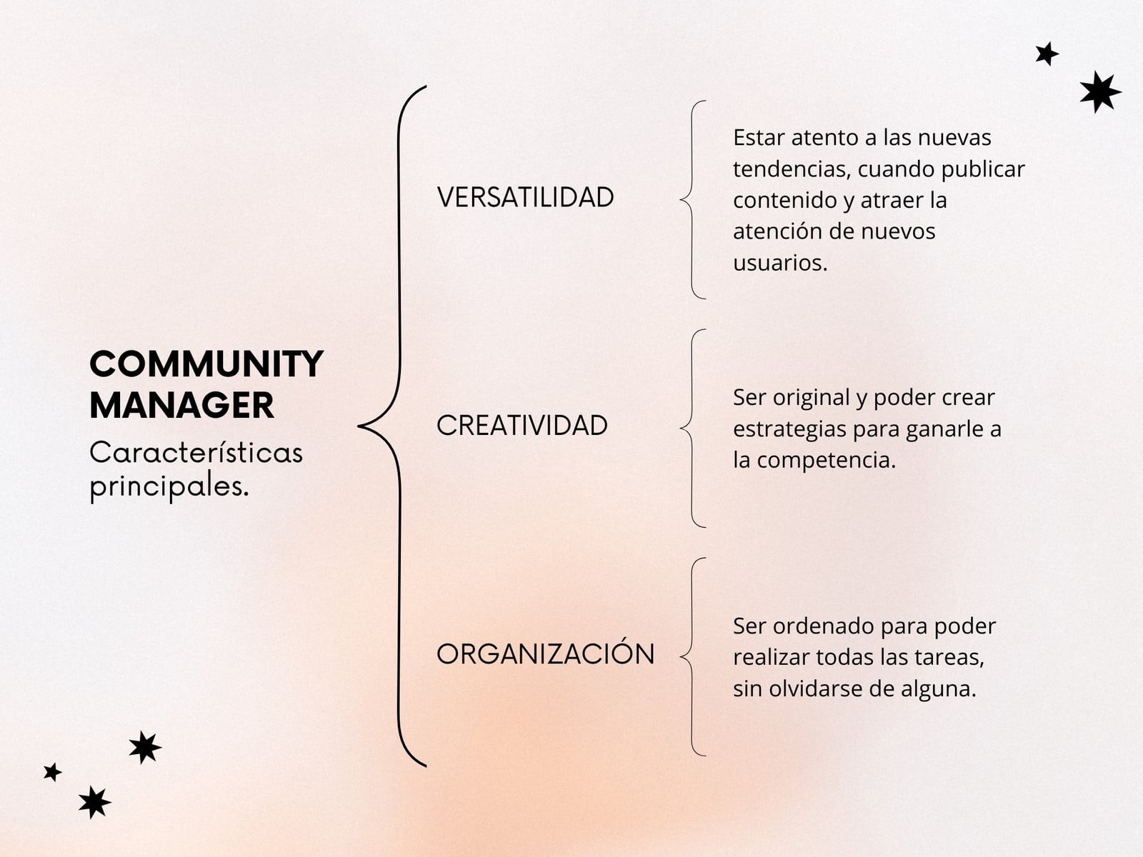 Gráfico Cuadro Sinóptico Community Manager Gradiente Naranja
