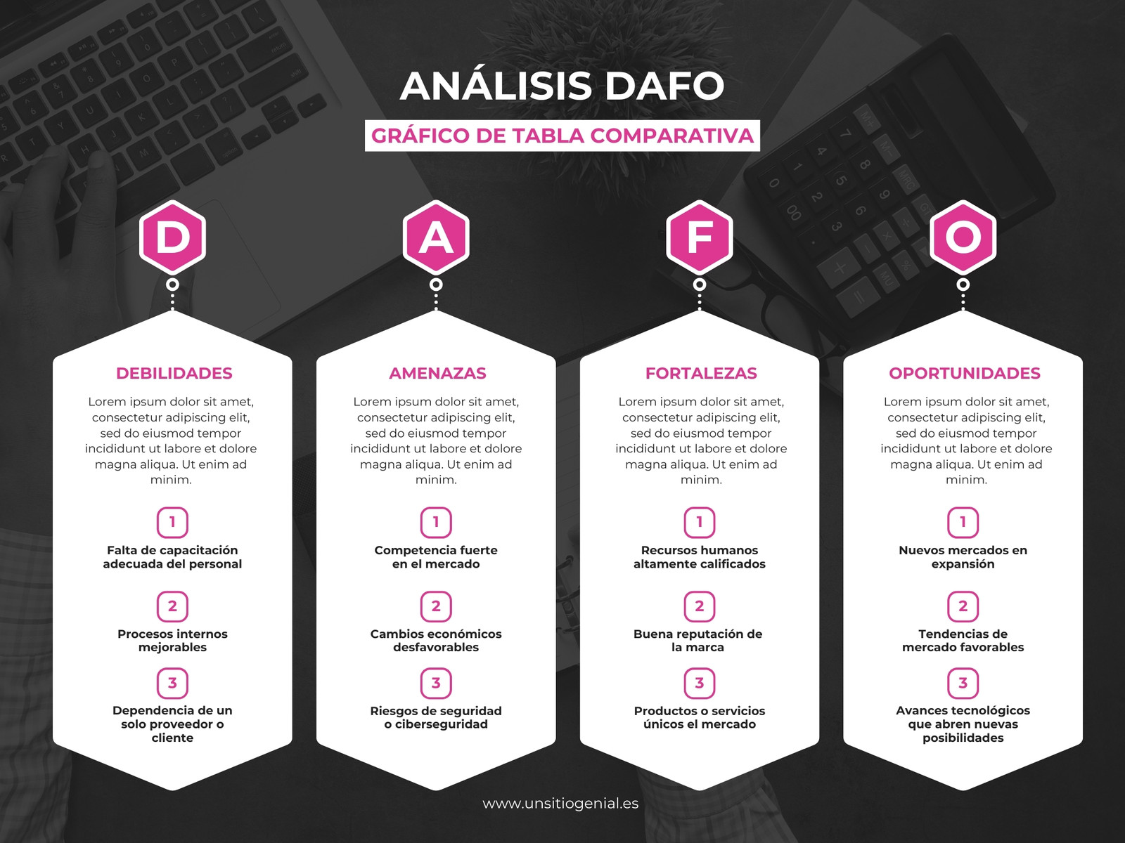 Tabla Gráfica de Análisis DAFO Empresarial Corporativa Rosa y Blanco