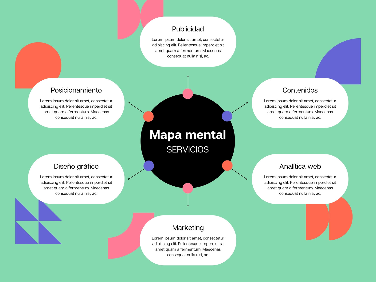 Gráfico Mapa mental Empresa Geométrico Colorido