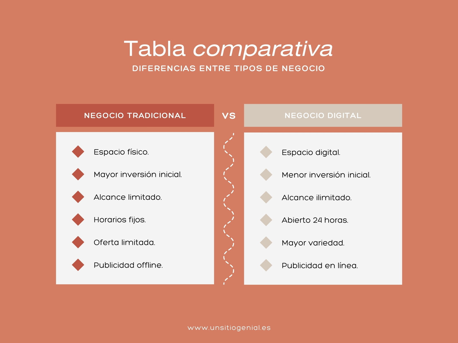 Gráfico Tabla Comparativa Corporativo y Moderno Naranja y Blanco