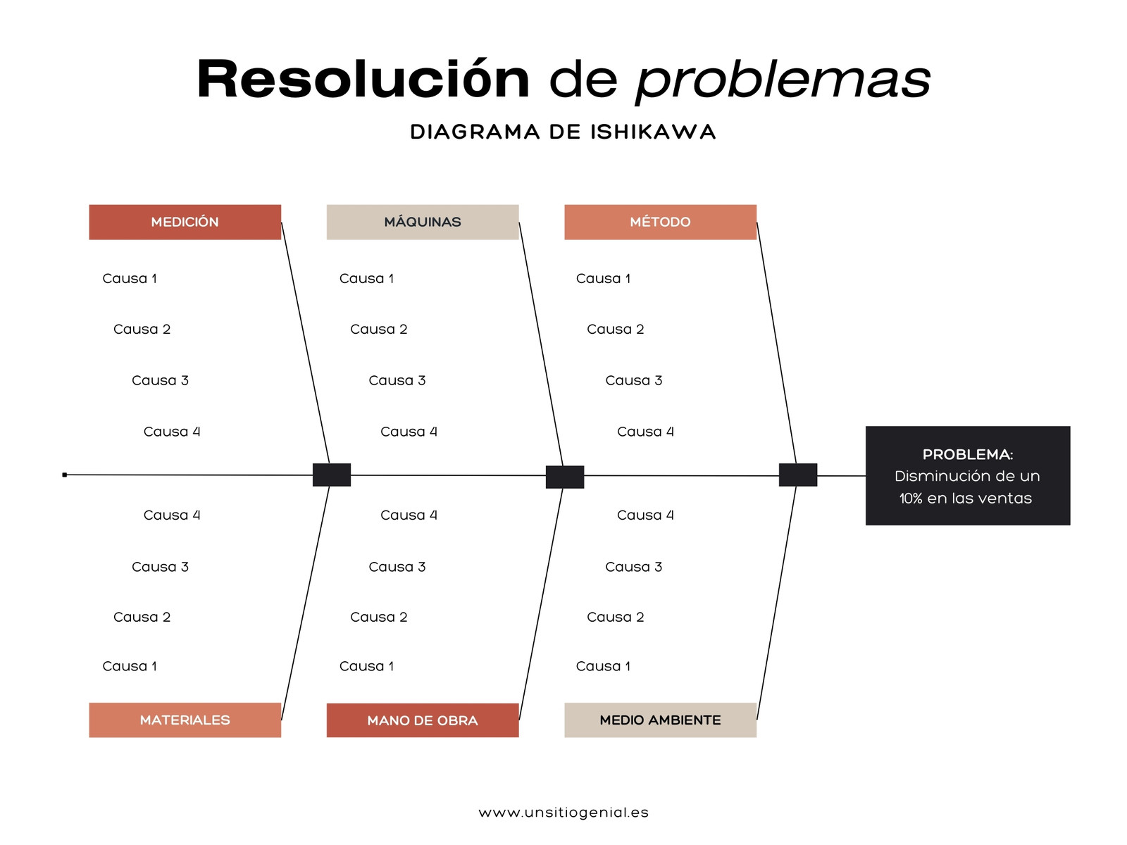 Gráfico Diagrama de Ishikawa Espina de Pescado Corporativo y Moderno Rojo y Blanco