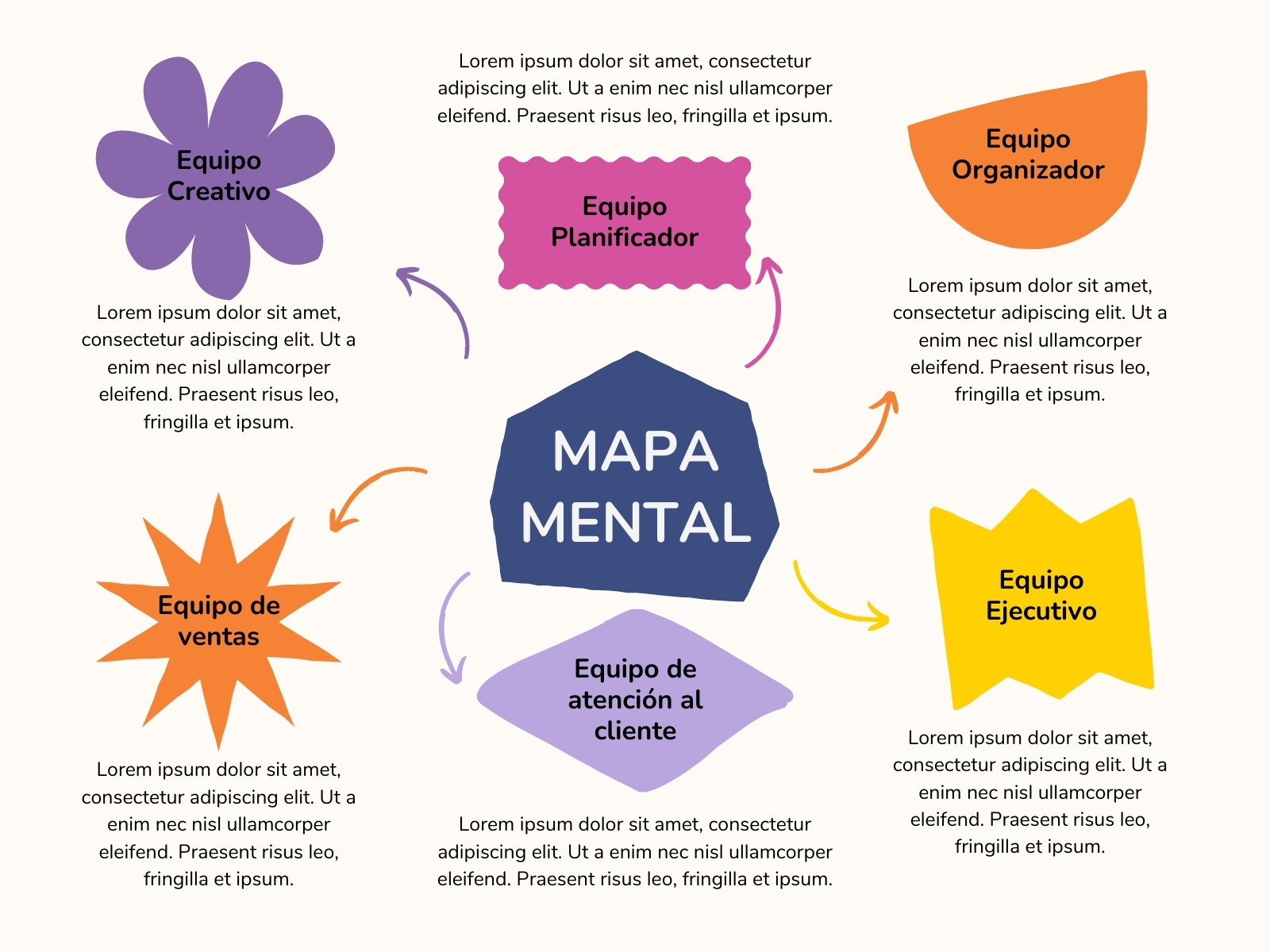 Gráfico Mapa Mental Tareas Empresa Formas Divertido Colorido