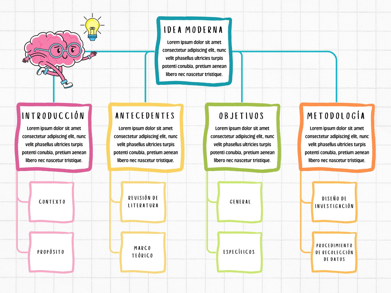 Gráfico Mapa Conceptual Creativo Doodle Multicolor