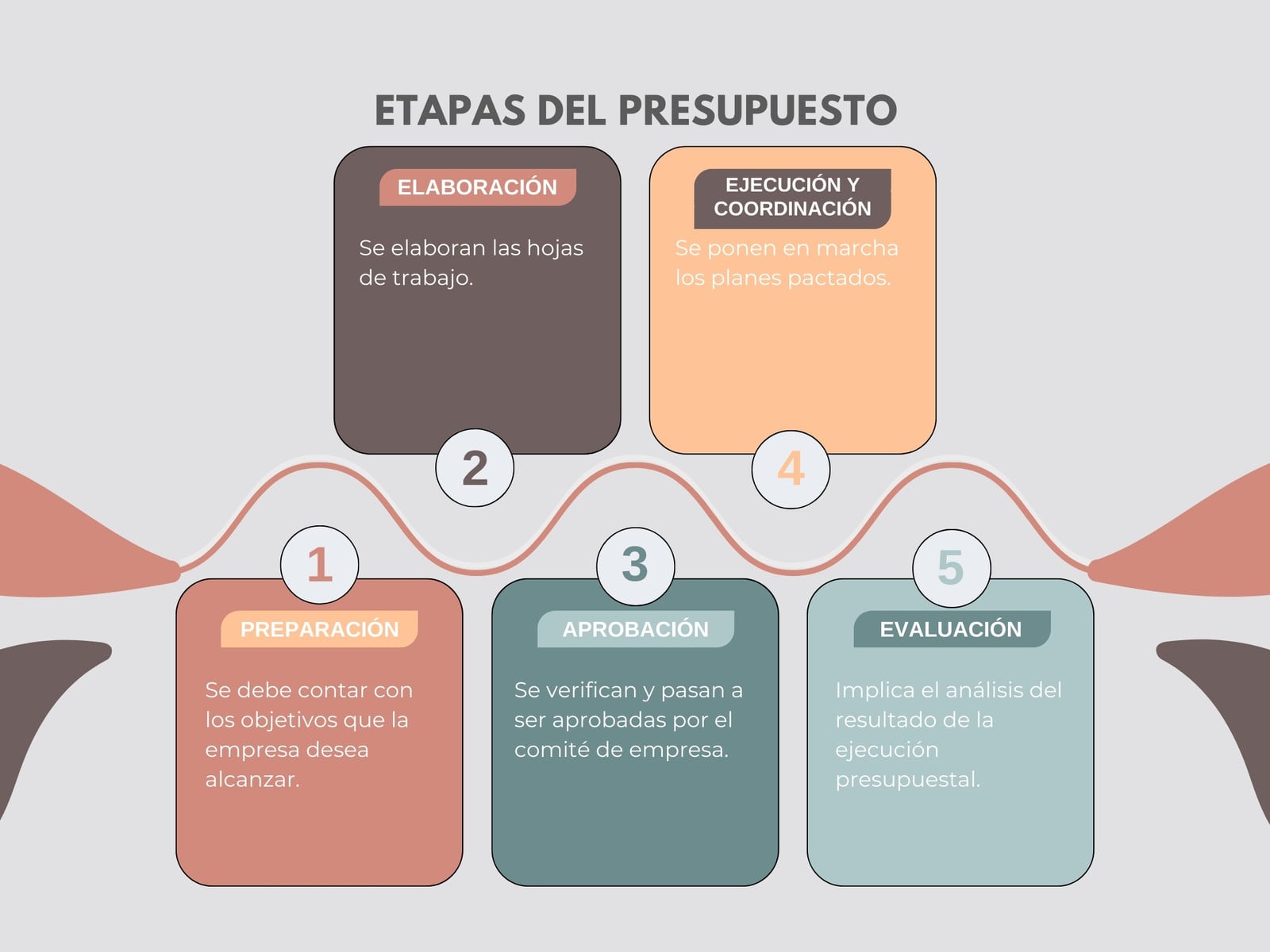 Gráfico Etapas del Presupuesto Ilustrativo Gris