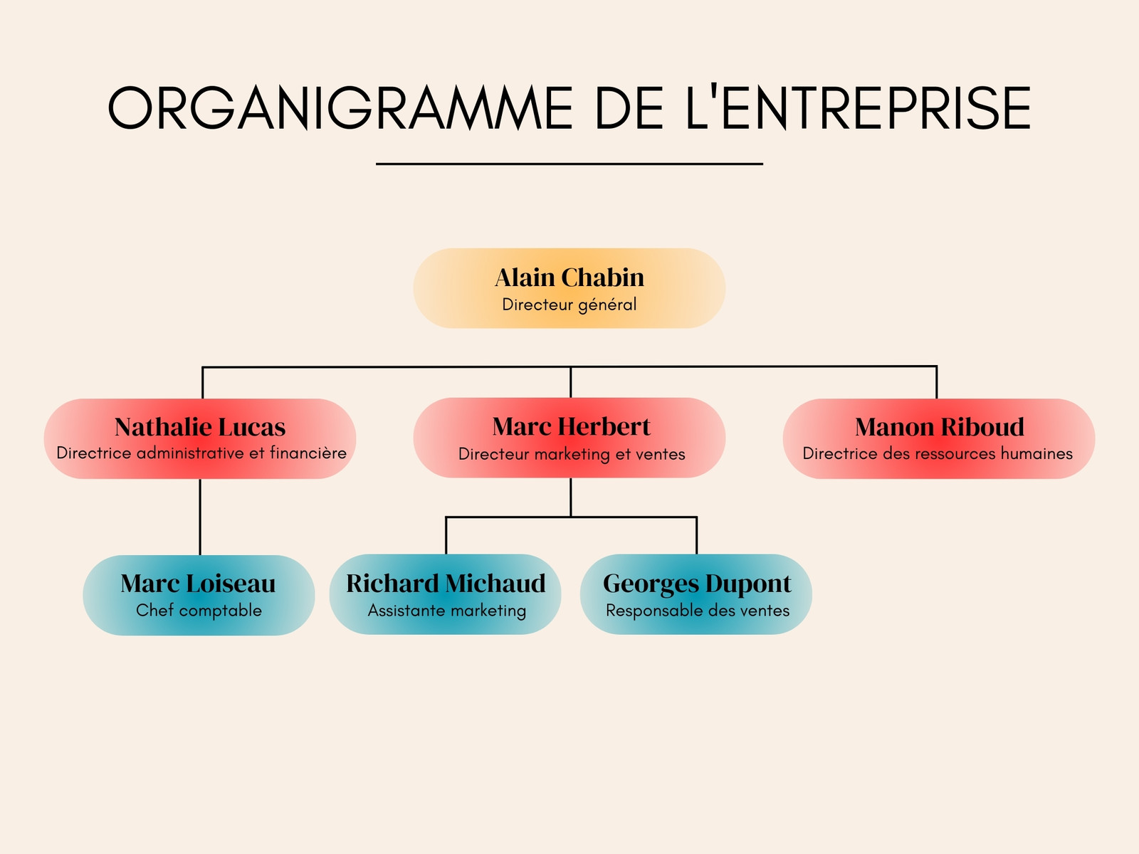Beige Moderne Organigramme de l'entreprise