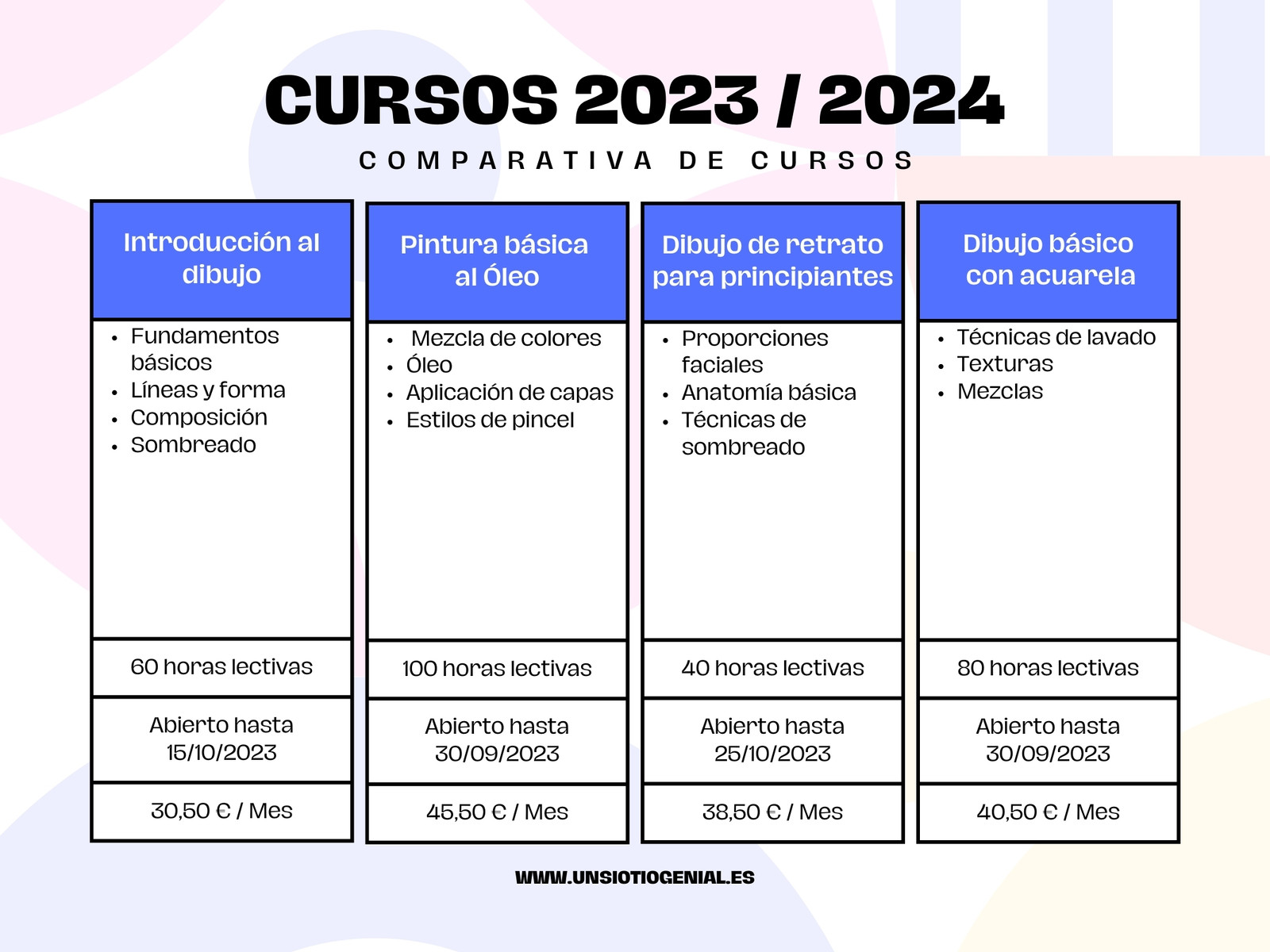 Gráfico Cuadro Comparativo Servicios Geométrico Azul y blanco