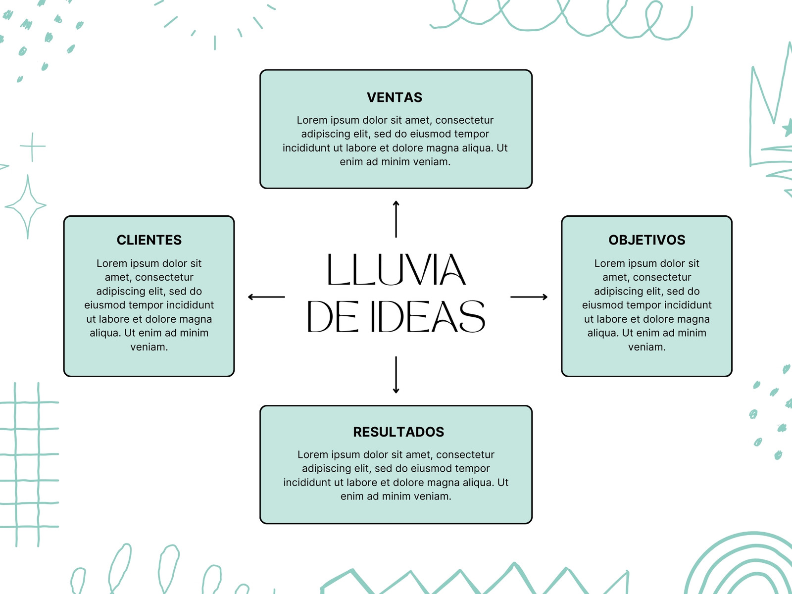 Gráfico Lluvia de Ideas Bonito Turuqesa