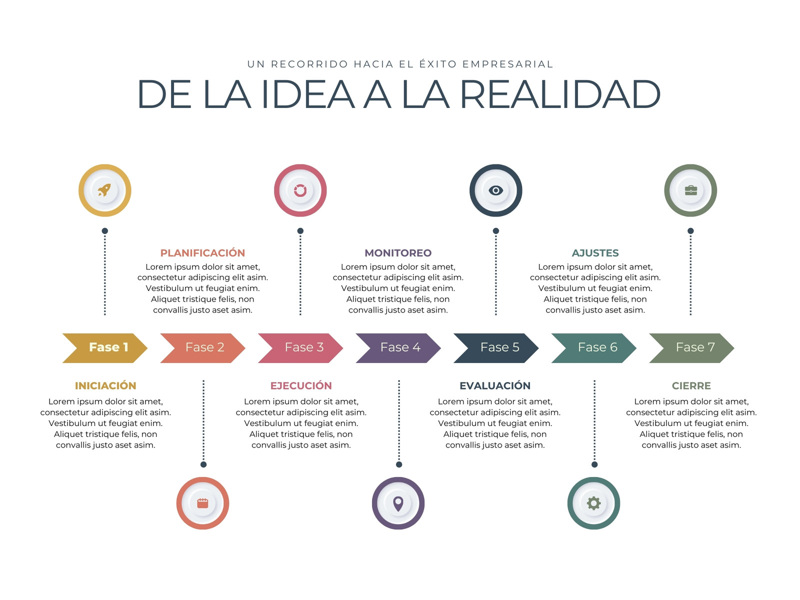 Gráfico Línea de Tiempo Plan de Negocio Profesional Multicolor