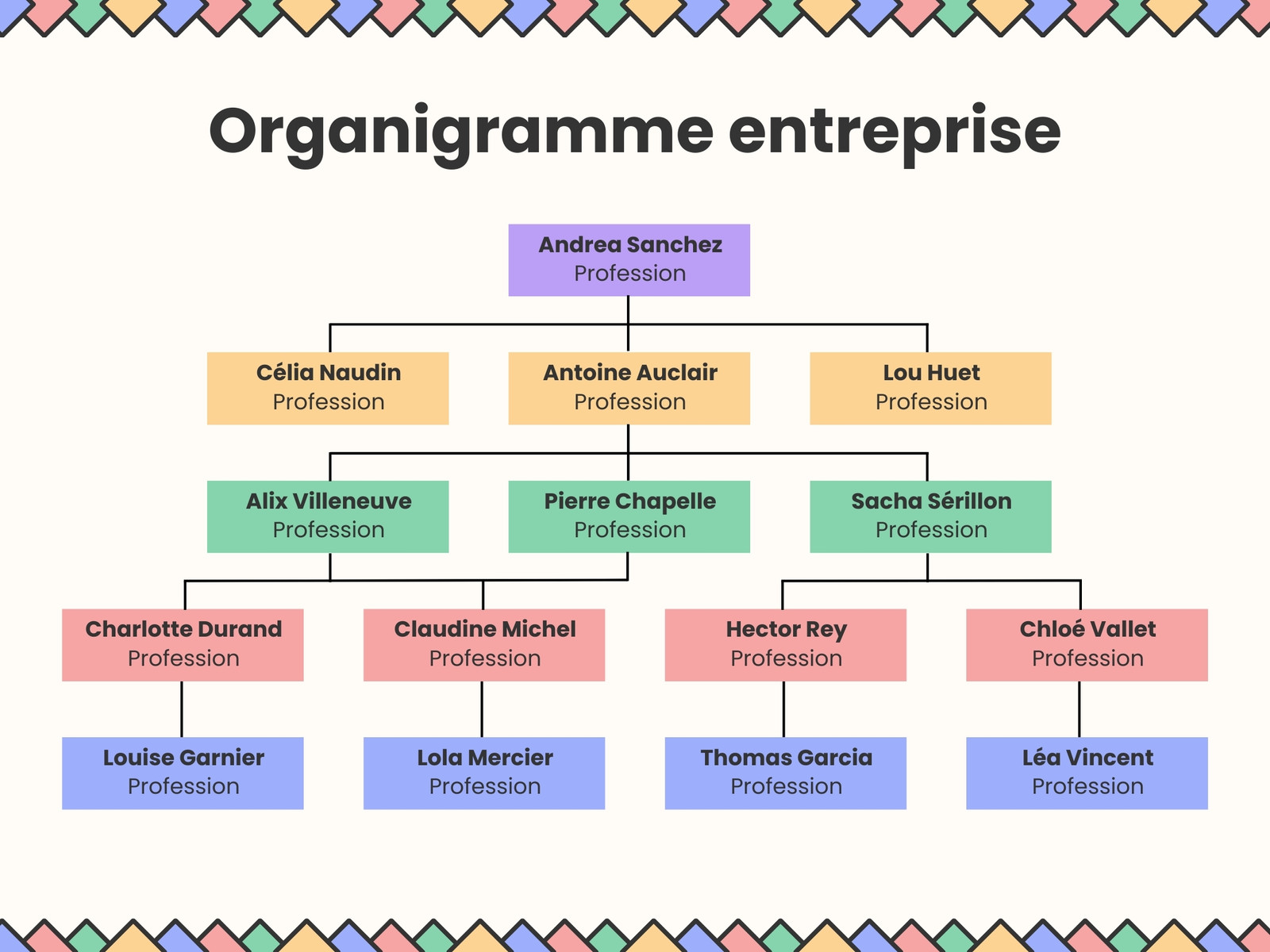 Graphique organigramme entreprise simple coloré