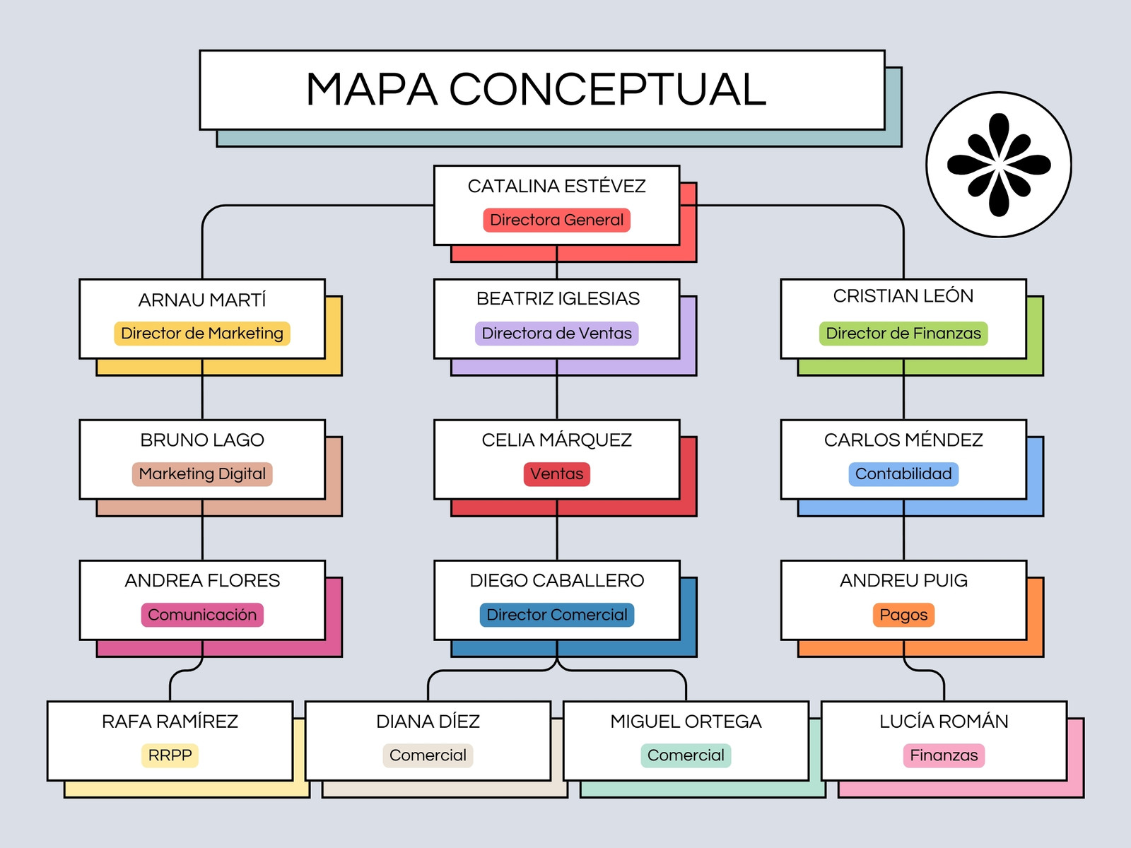 Grafico Mapa Conceptual Organigrama Moderno Multicolor