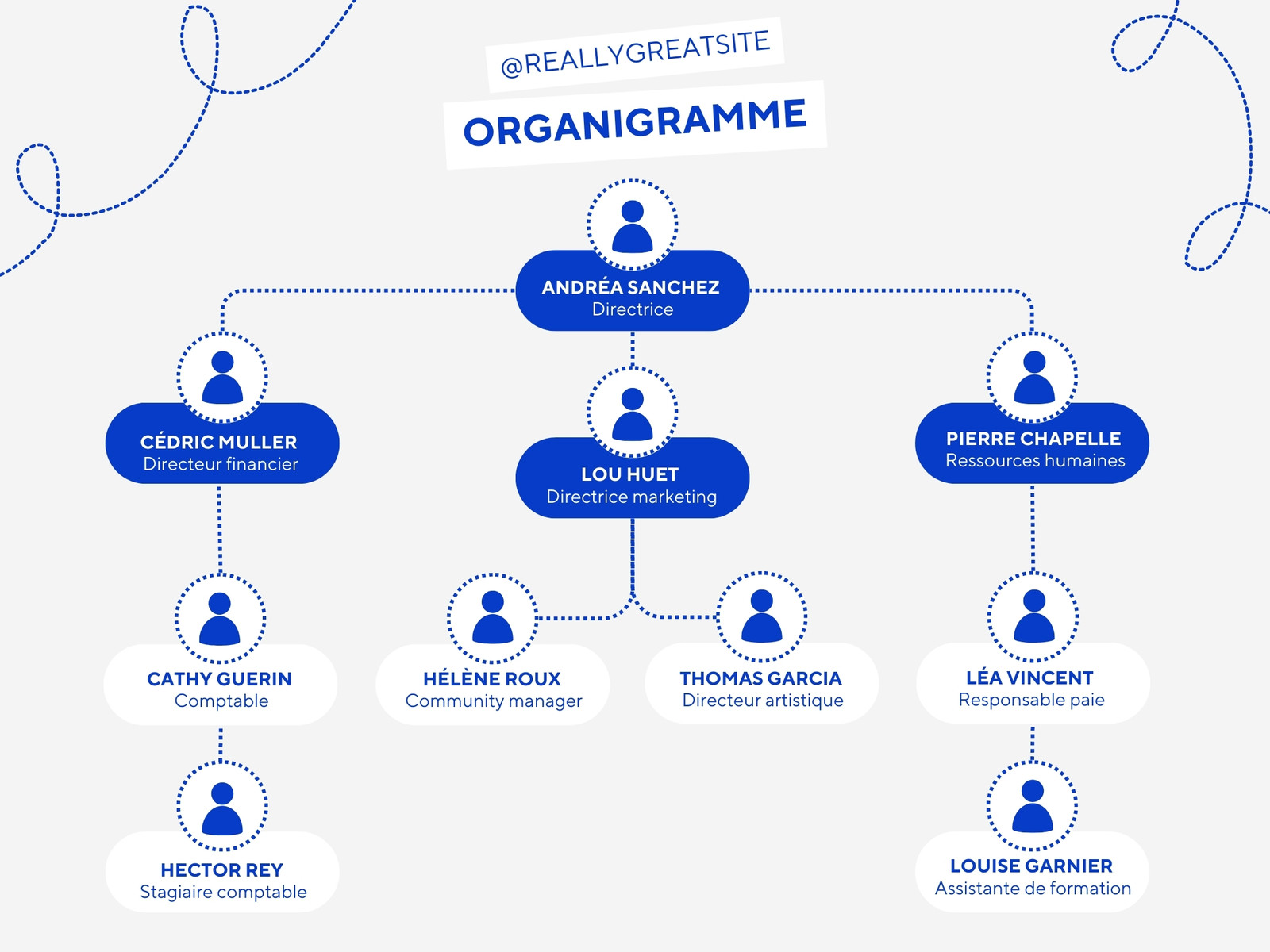 Organigramme entreprise simple minimaliste bleu