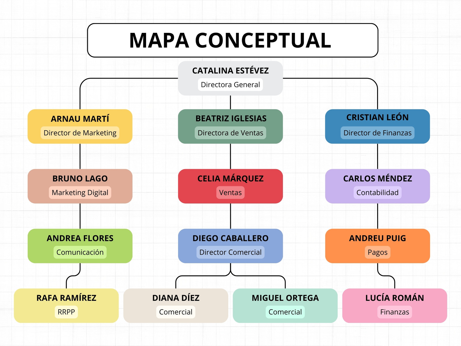 Grafico Mapa Conceptual Organigrama Moderno Multicolor