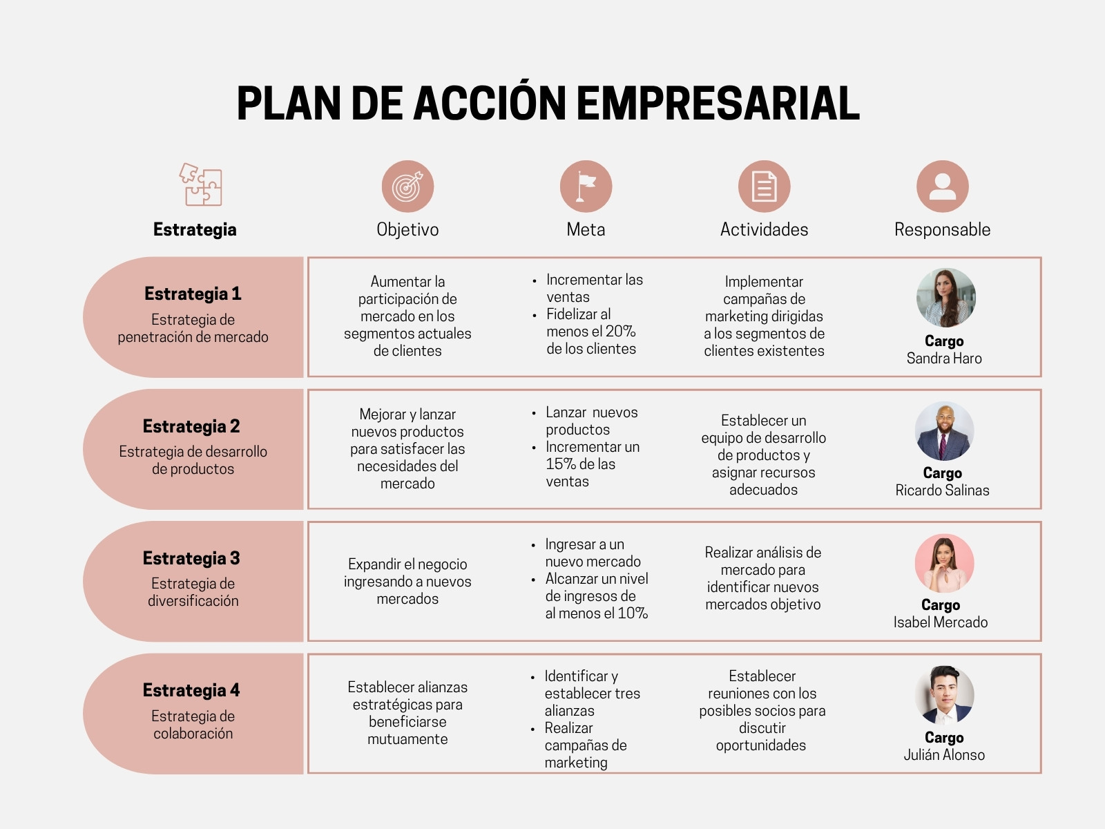 Gráfica plan de acción corporativo nude