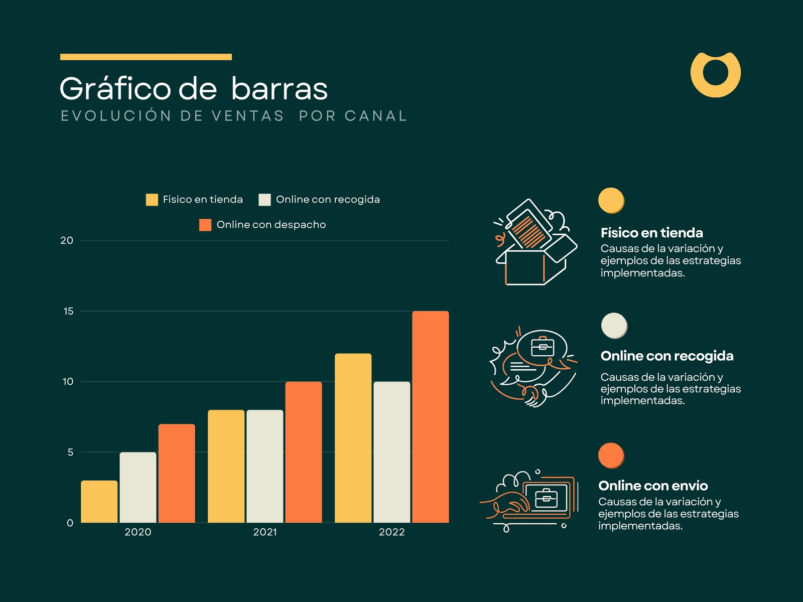 Gráfico de barras ventas corporativo ilustrado verde