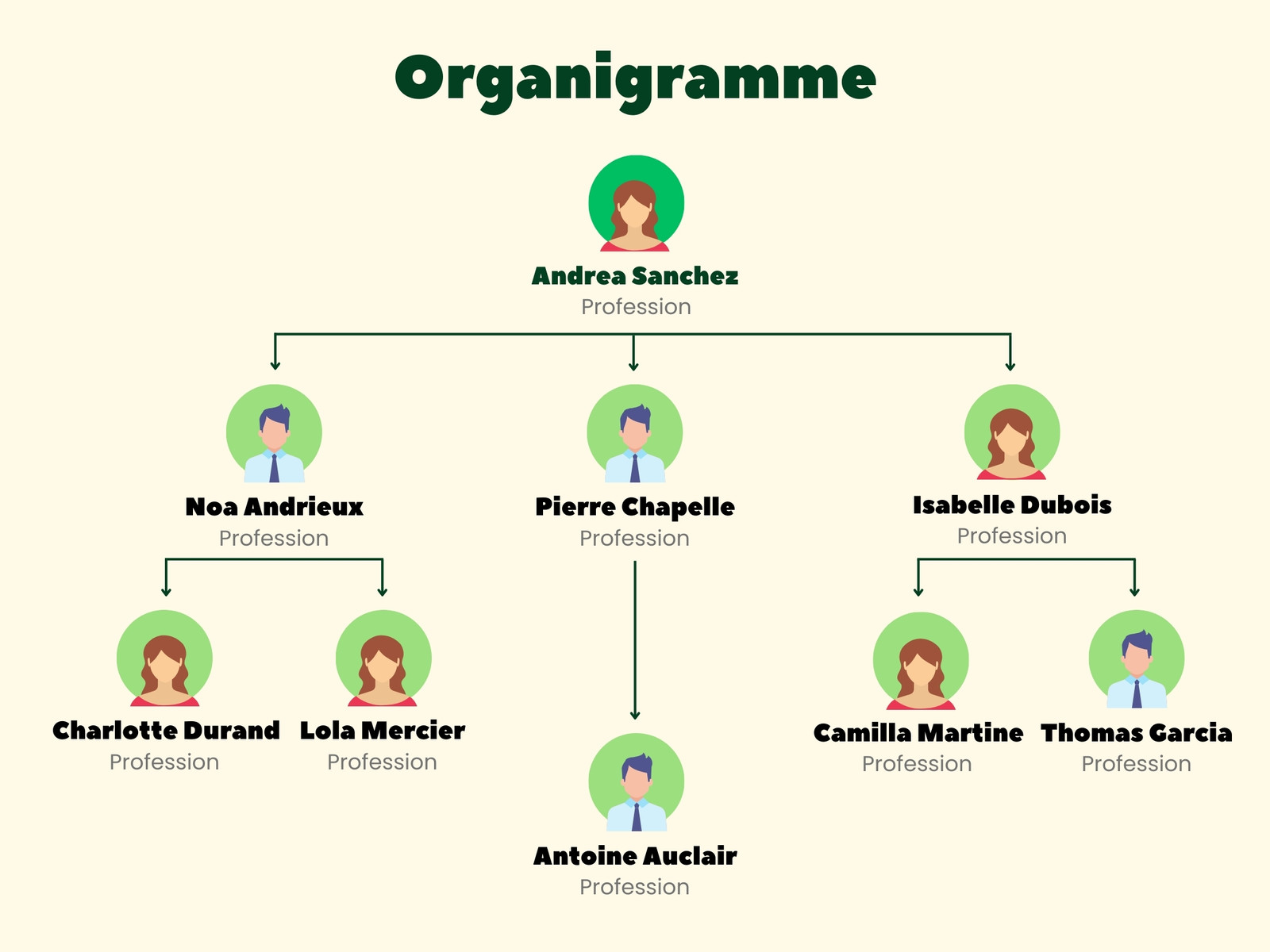 Graphique organigramme entreprise moderne vert