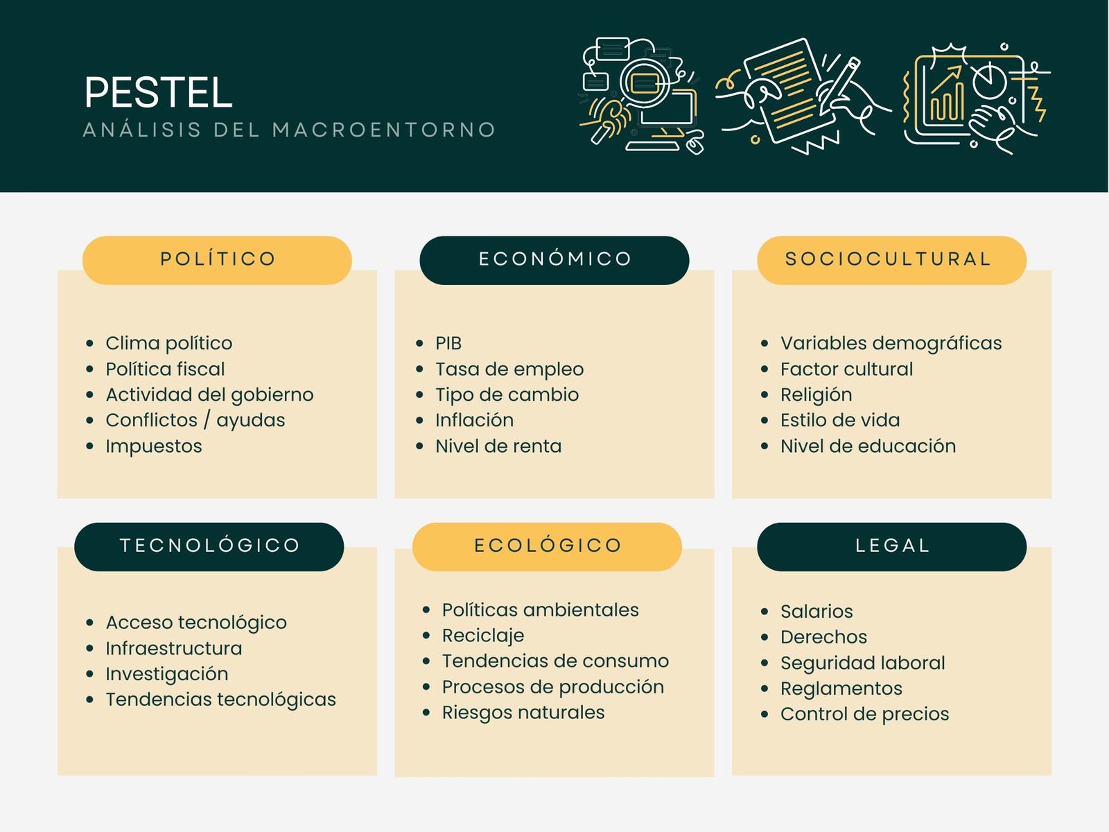 Gráfico Análisis PESTEL / PEST profesional verde amarillo