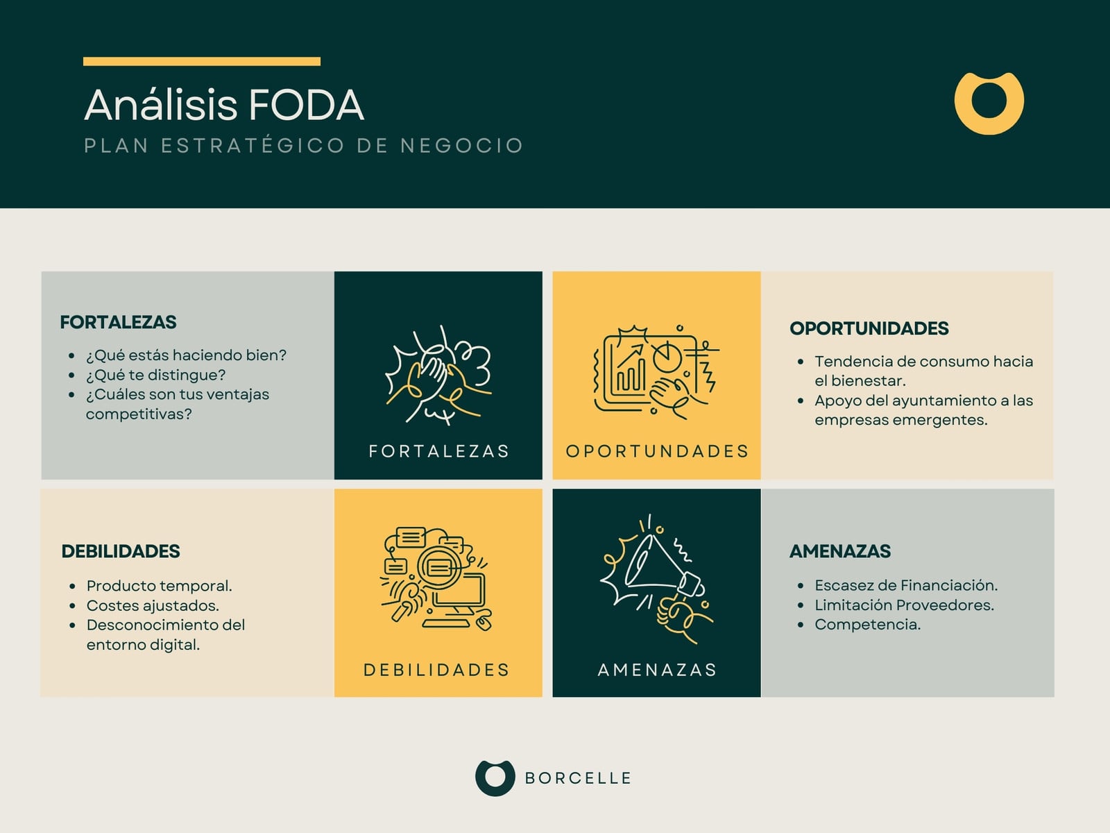 Gráfico análisis FODA / DAFO profesional corporativo verde y amarillo