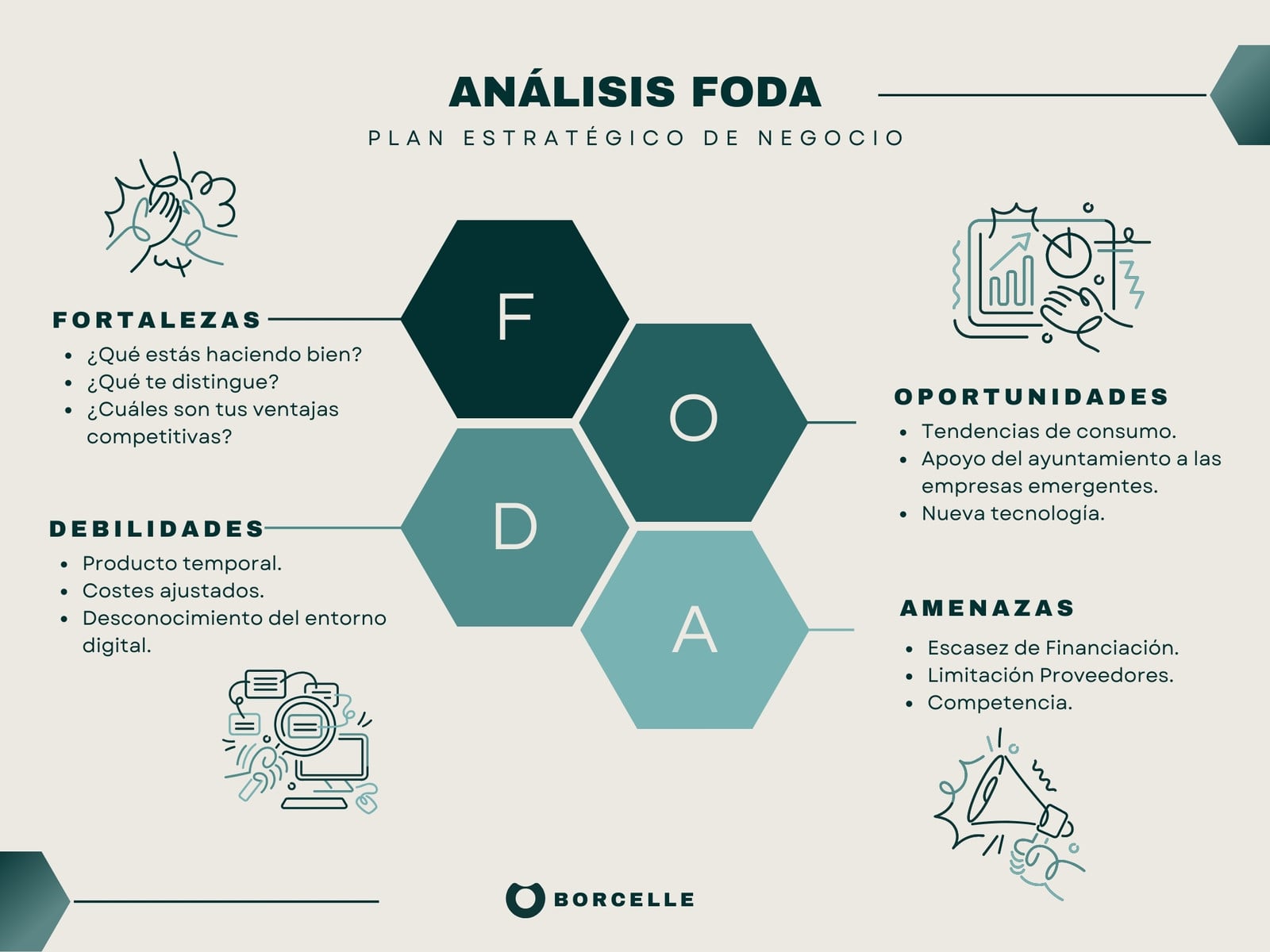 Gráfico análisis FODA / DAFO profesional corporativo azul