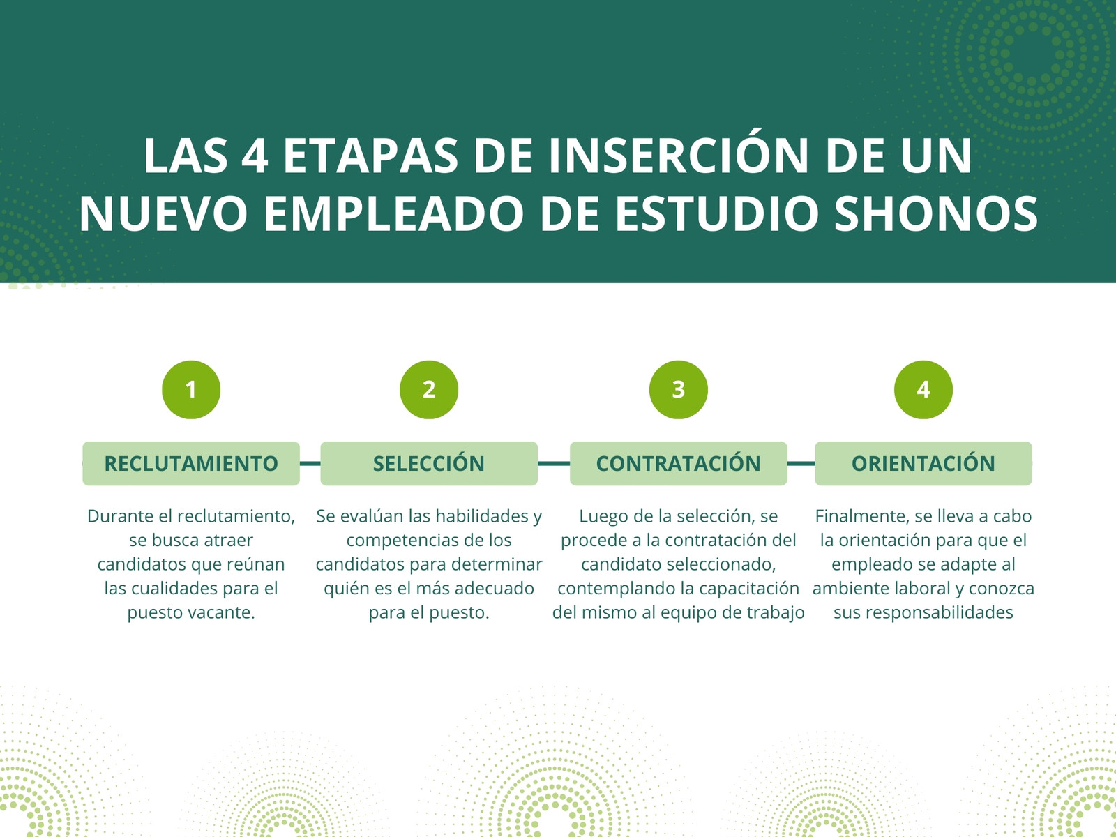 Gráfica Proceso de Contratación de una Empresa Corporativo Verde