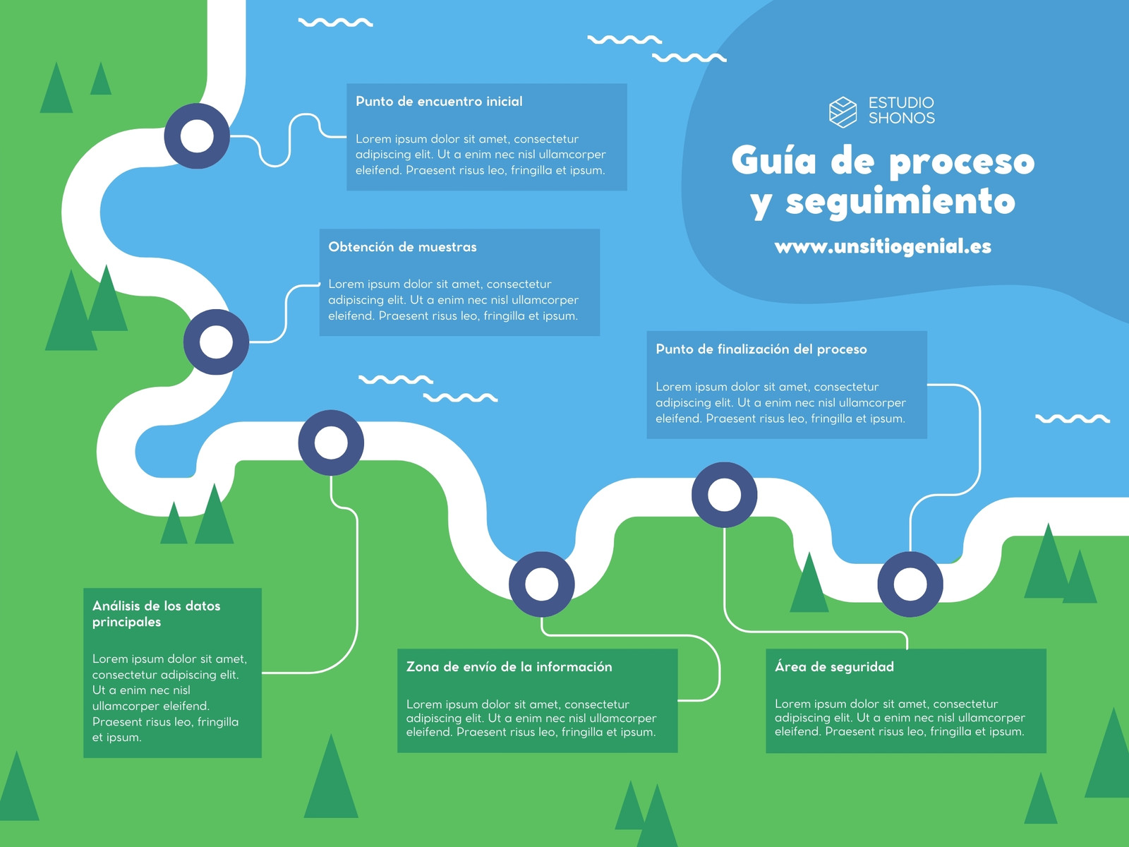 Gráfico Proceso Ecología y Naturaleza Azul y Verde