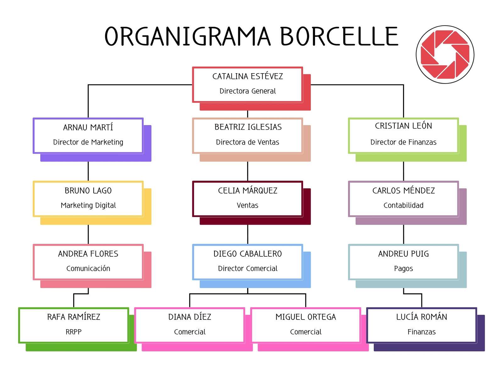 Grafico Mapa Conceptual Organigrama Creativo Multicolor