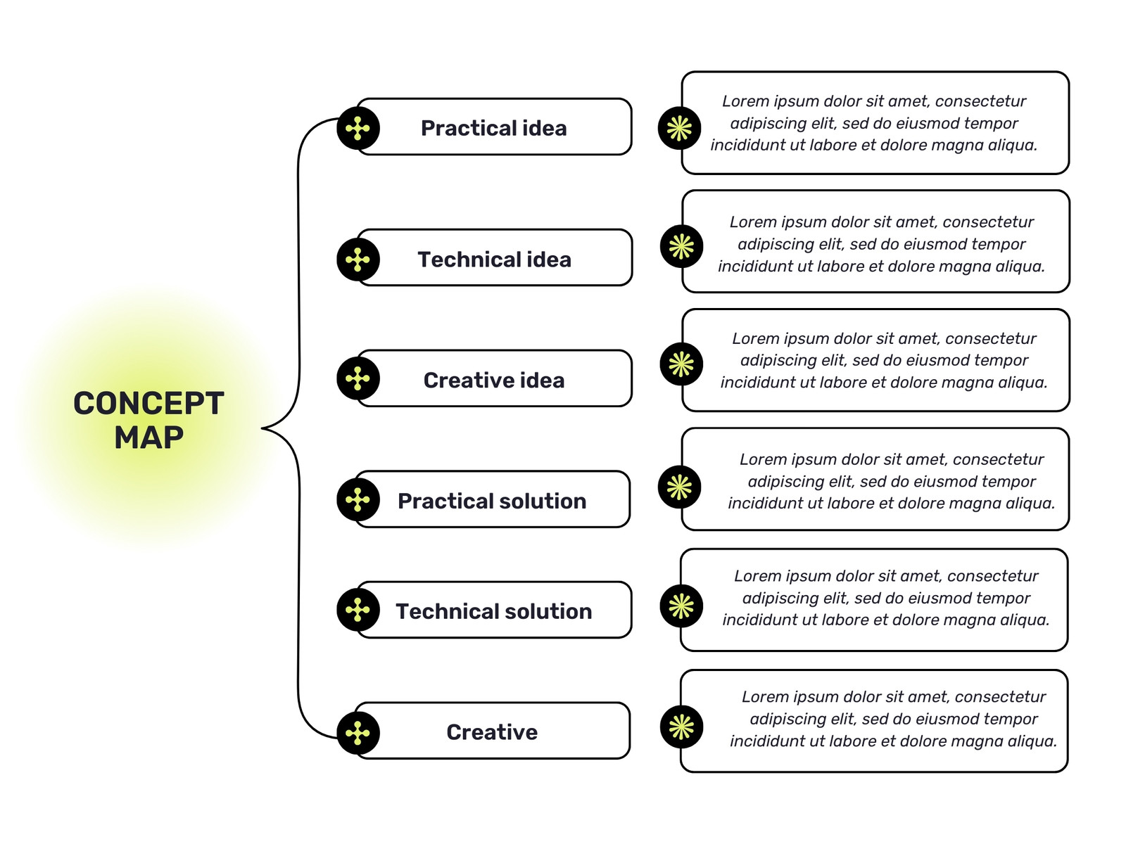 White Degradable Concept Map Graph