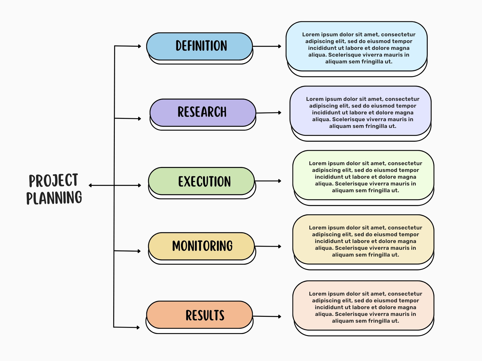 Colorful Simple Project Planning Concept Map Graph