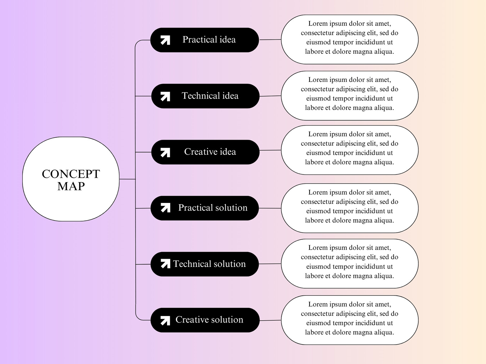 Purple Aesthetic Concept Map Graph
