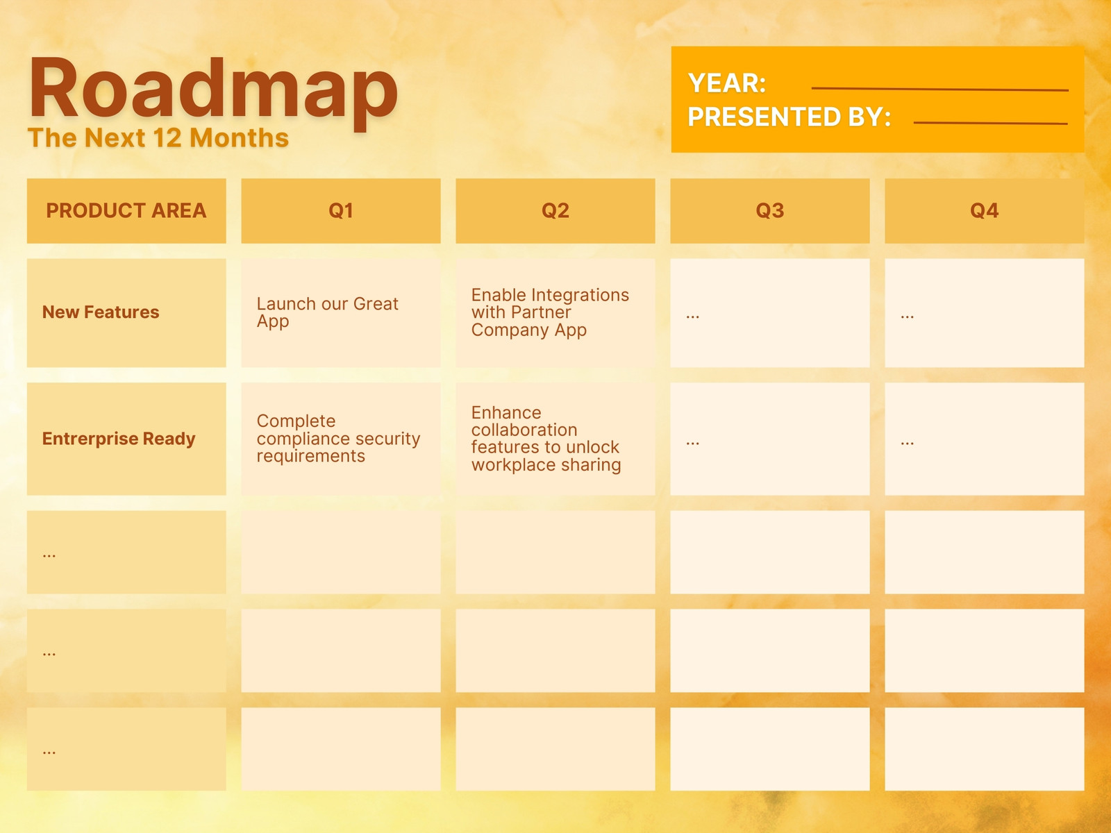 Orange Company Quarterly Roadmap Concept Map