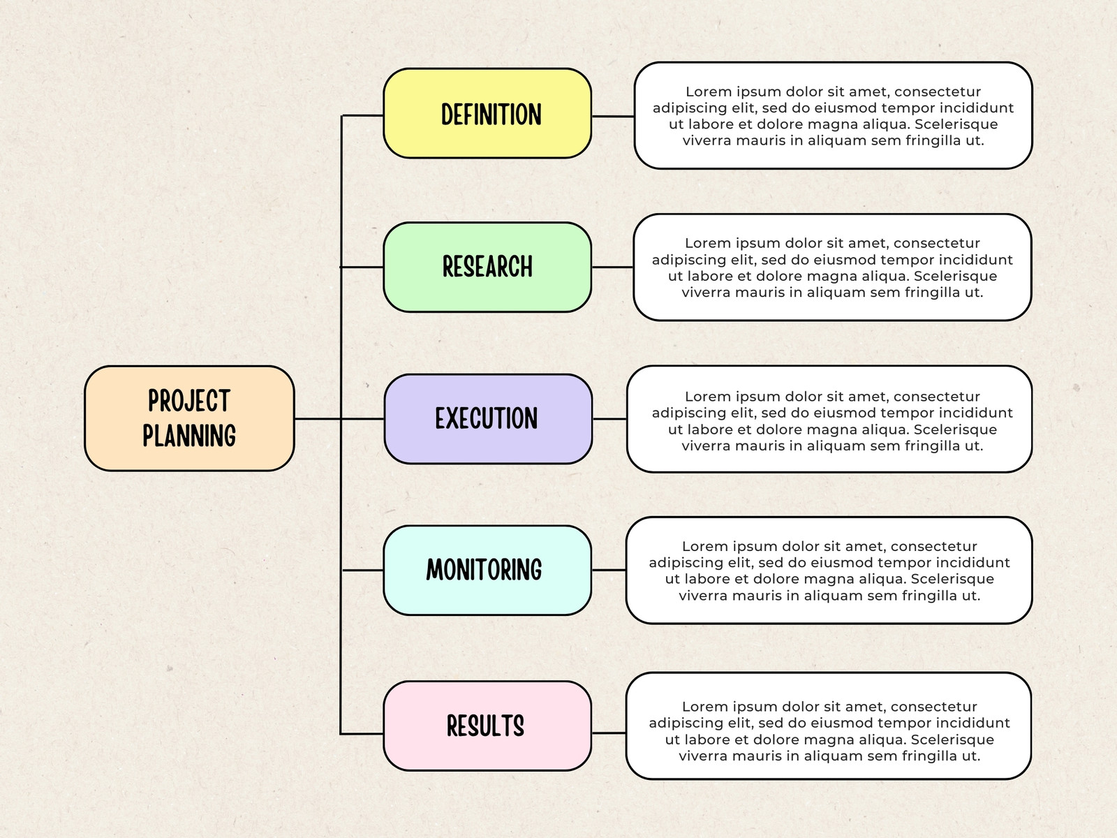 Colorful Clean Project Planning Concept Map Graph