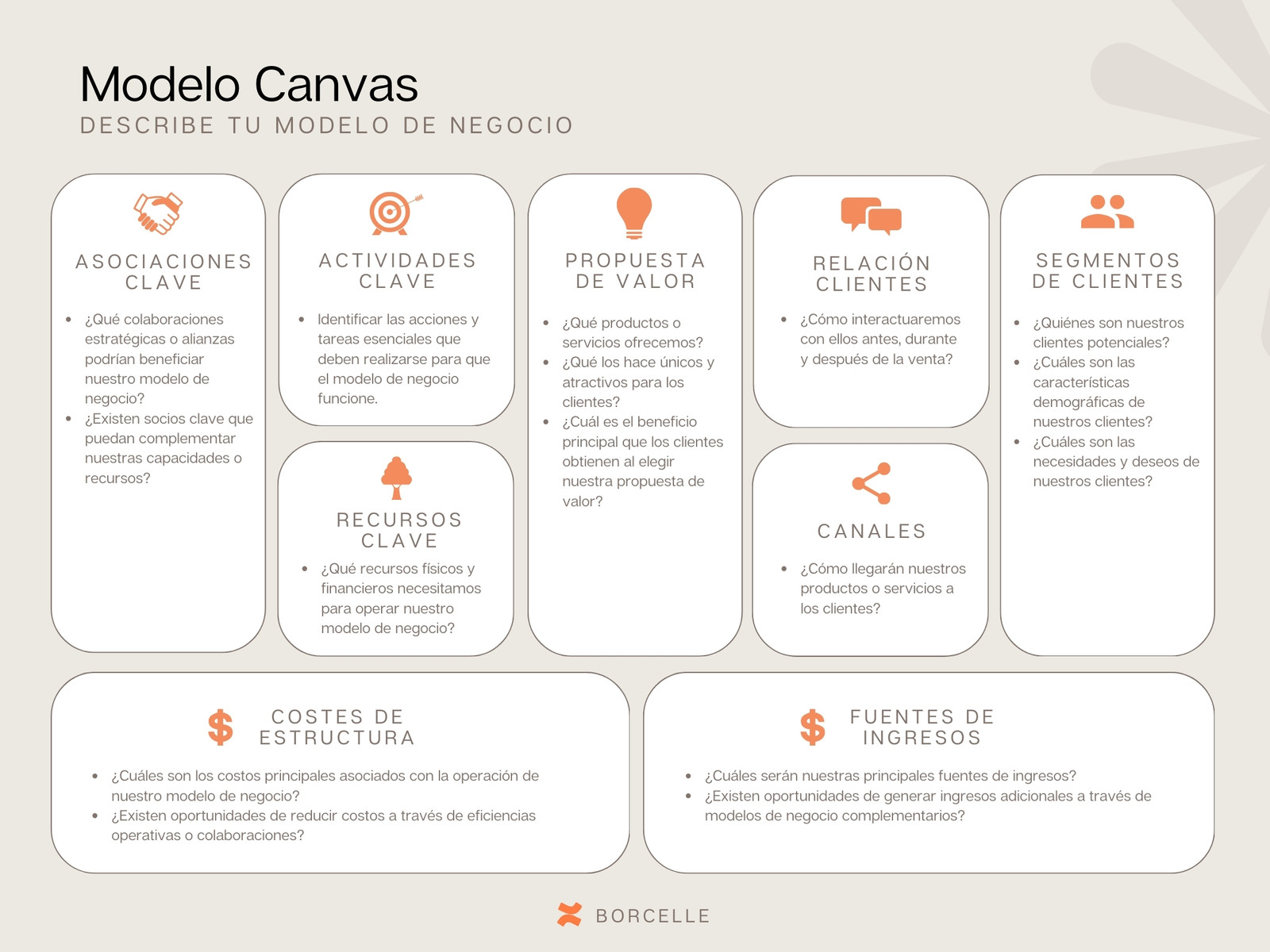 Gráfico Modelo Canvas Negocio Minimalista Beige