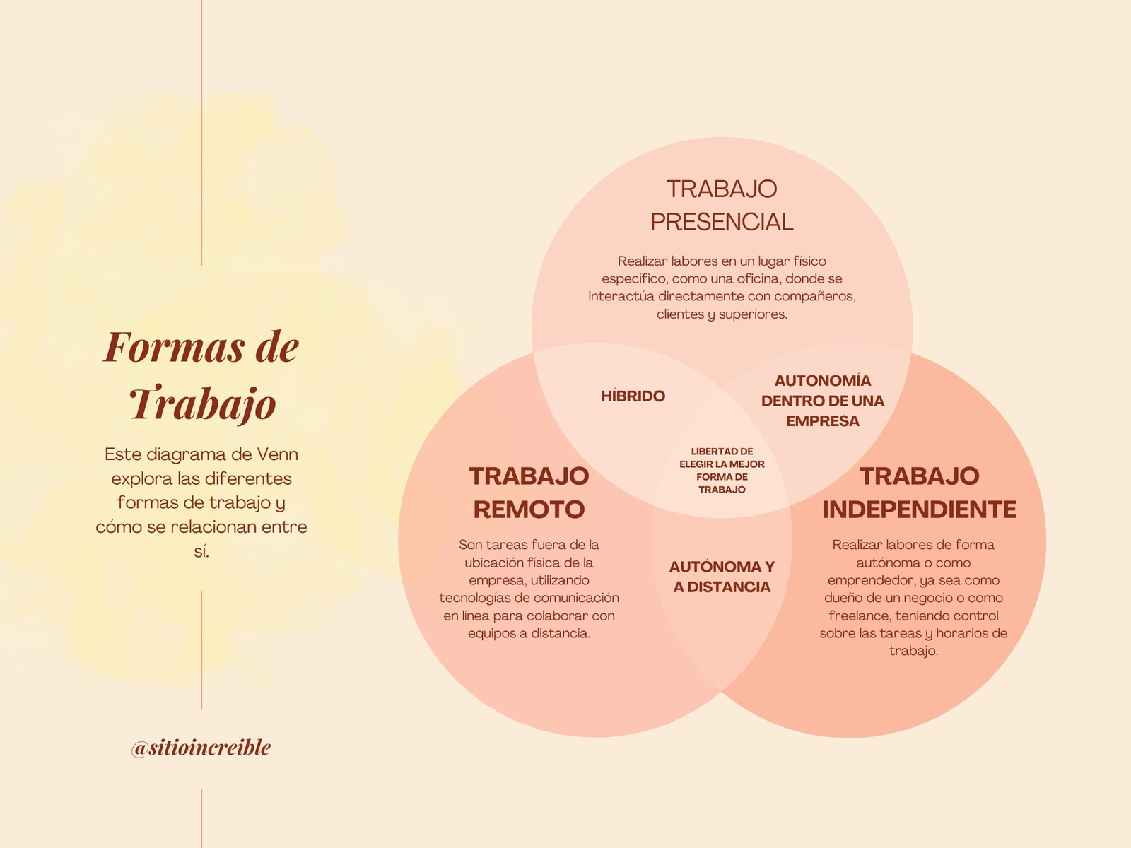 Gráfico Diagrama de Venn Formas de Trabajo Delicado Rosa