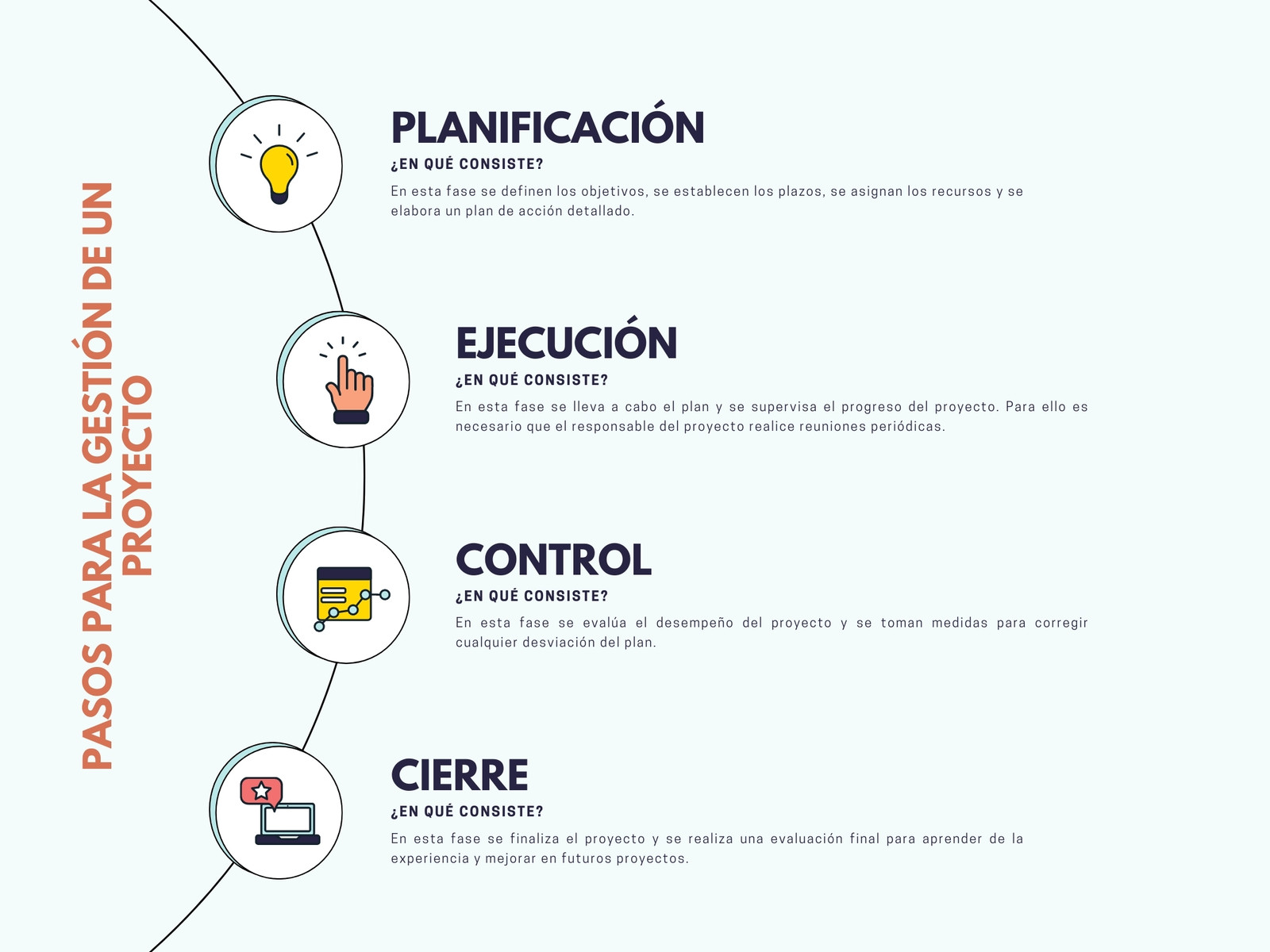 Gáfico Pasos Para la Gestión de un Proyecto Moderno Creativo Azul Naranja Amarillo