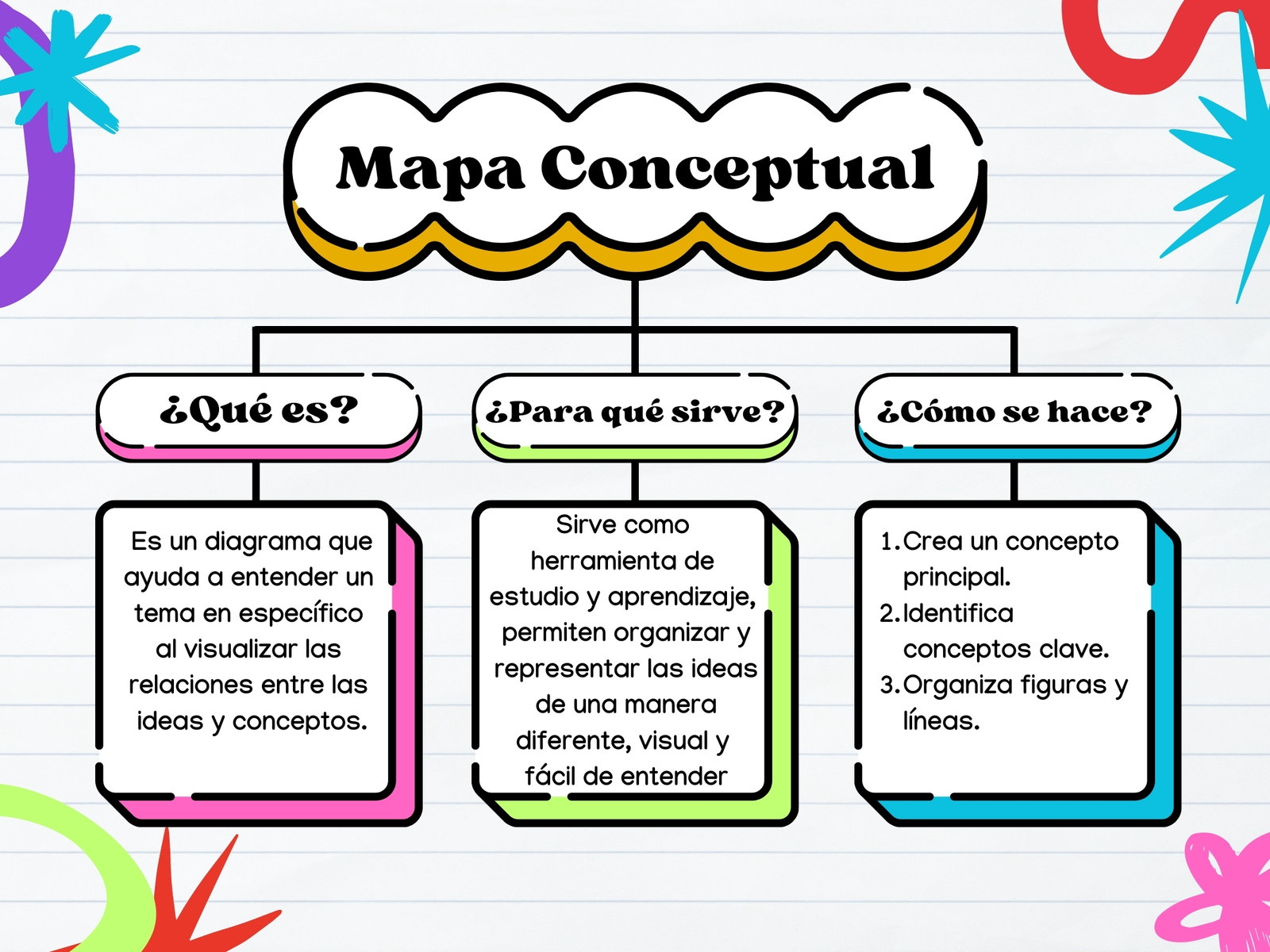Mapa Conceptual alegre divertido blanco