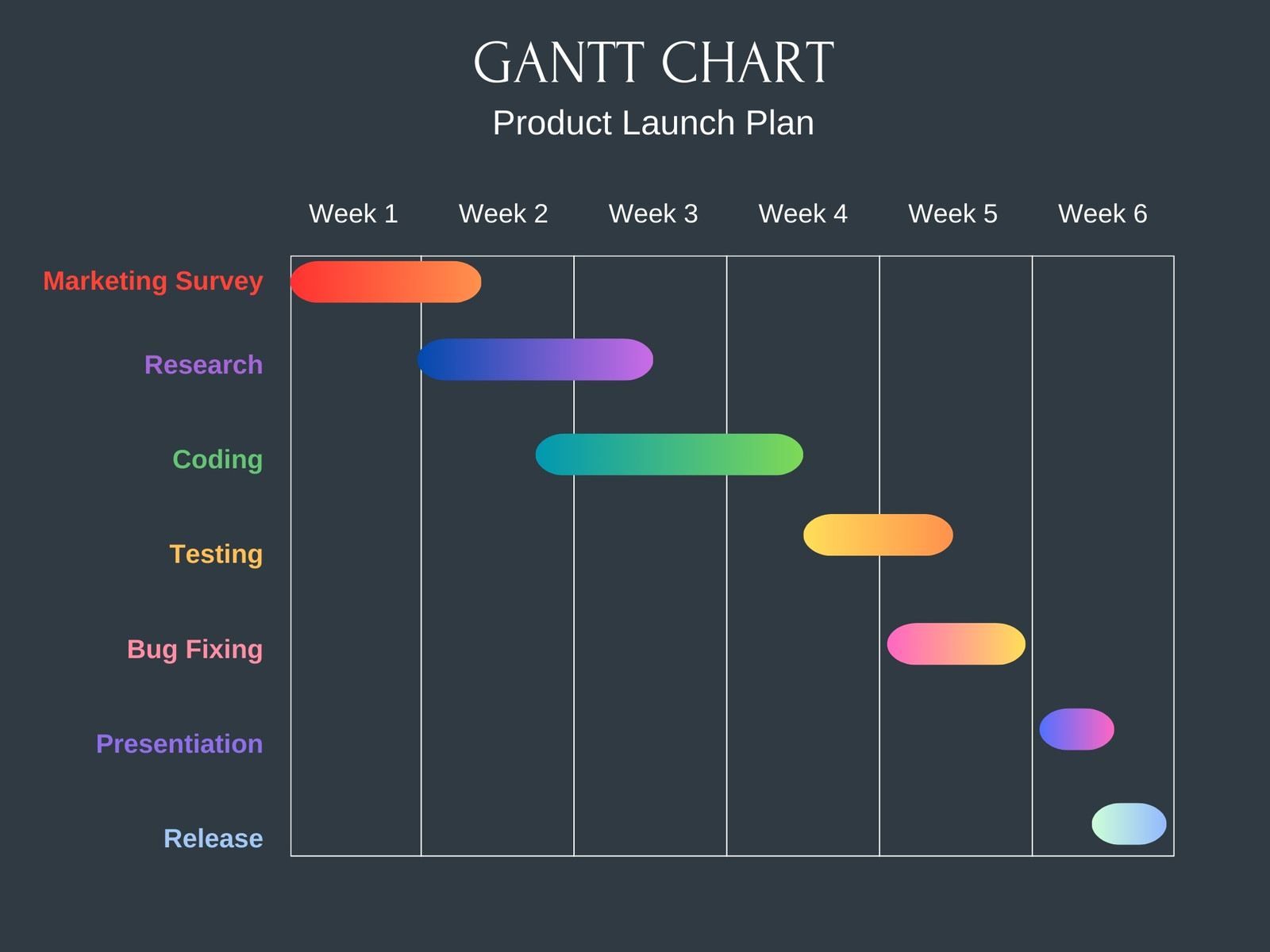 Creative Template Gantt Chart