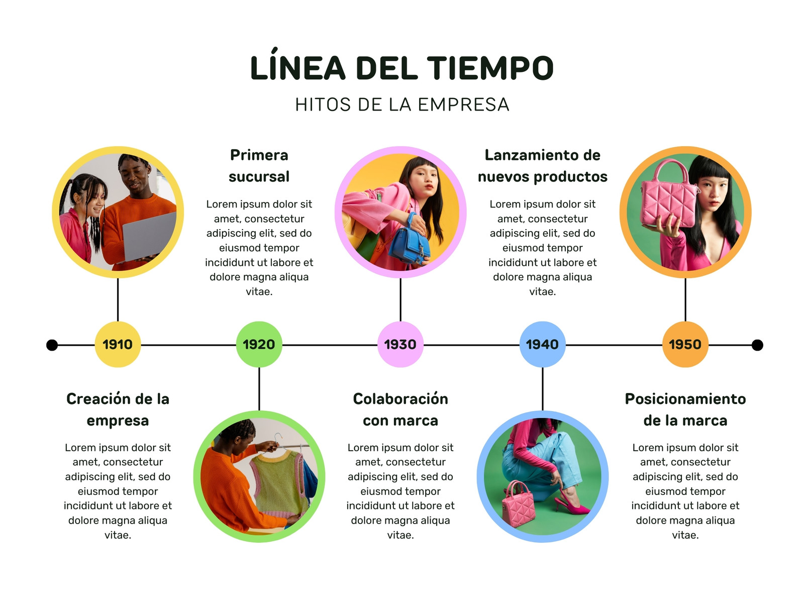 Gráfica Línea del Tiempo de Empresa Simple Amarillo y Rosa