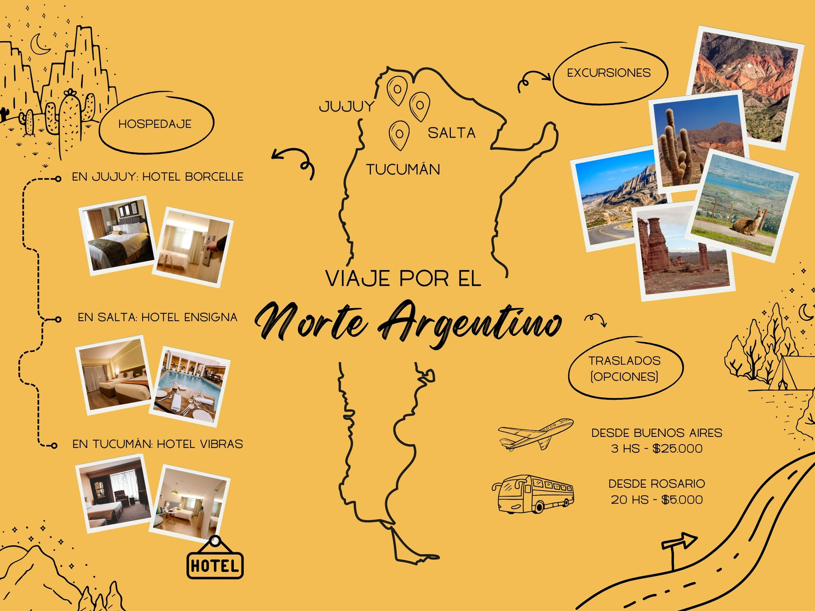 Gráfico Planificación de Viaje al Norte Argentino Ilustrado Naranja