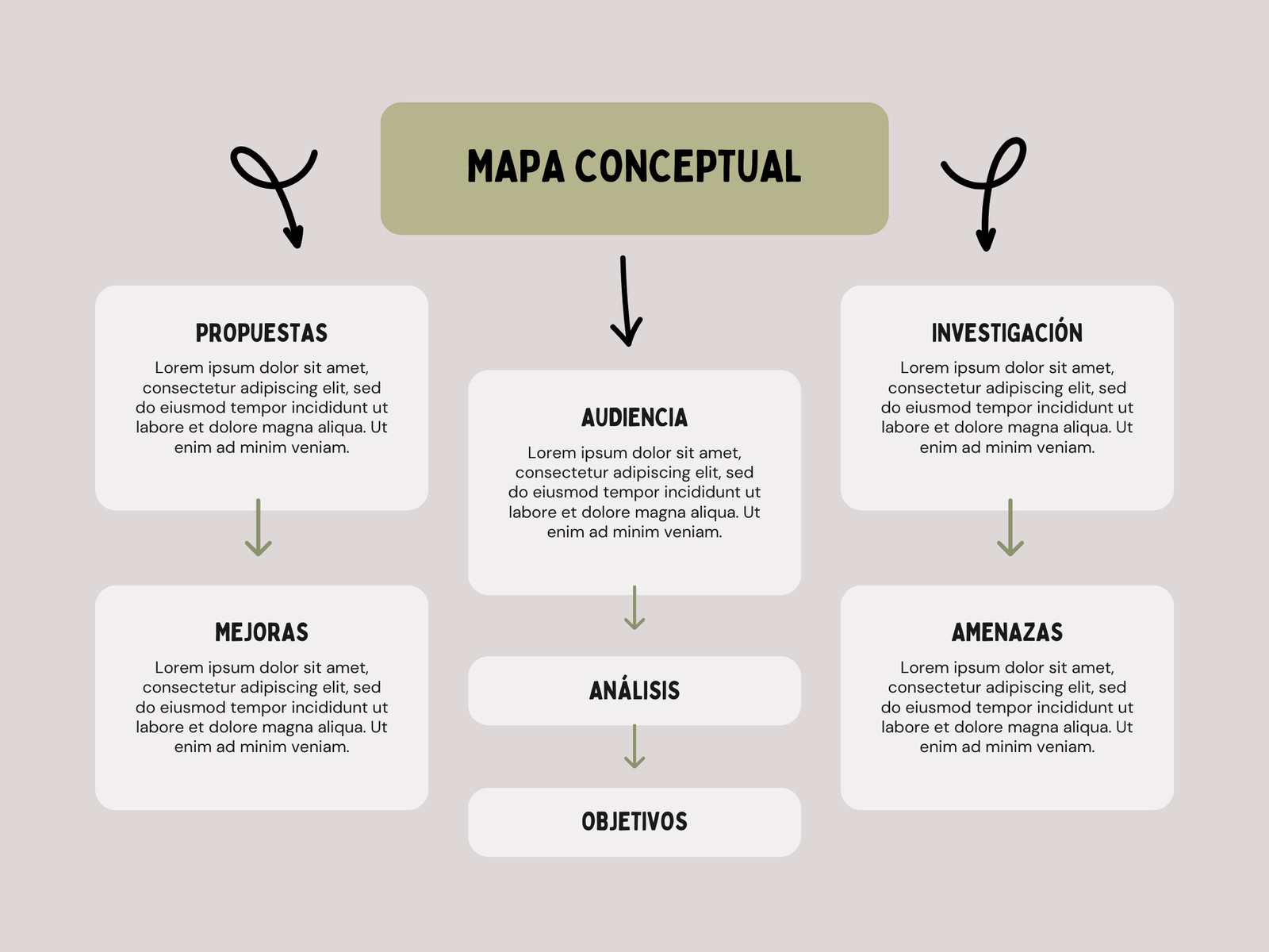 Gráfico Mapa Conceptual Geométrico Moderno Verde y Beige