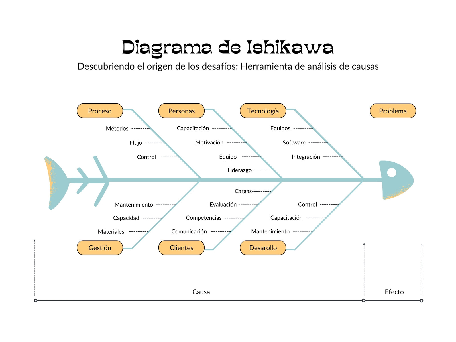 Gráfico Diagrama de Espina de Pescado Sencillo Azul