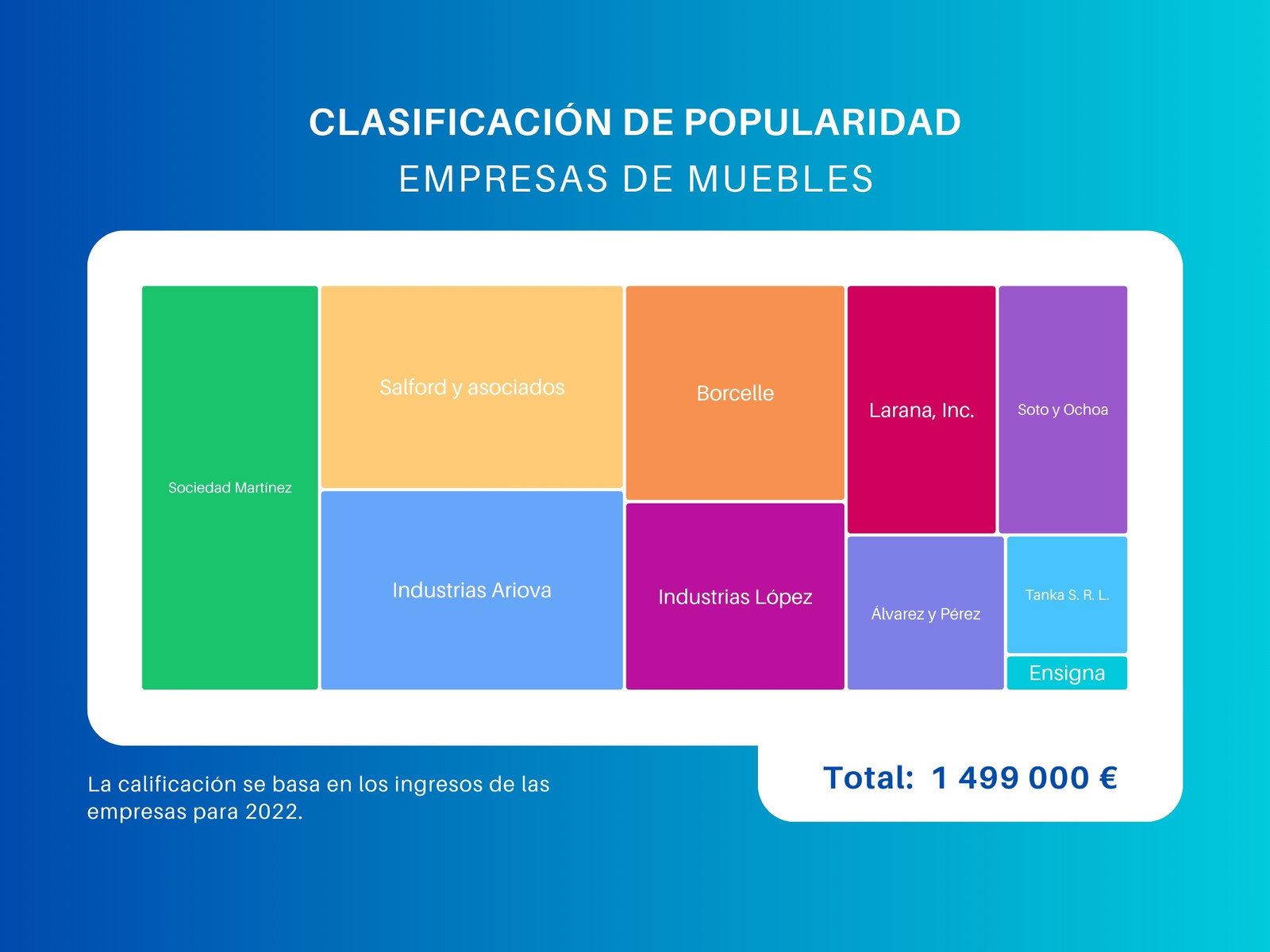 Gráfico Clasificación de Popularidad Degradado Azul