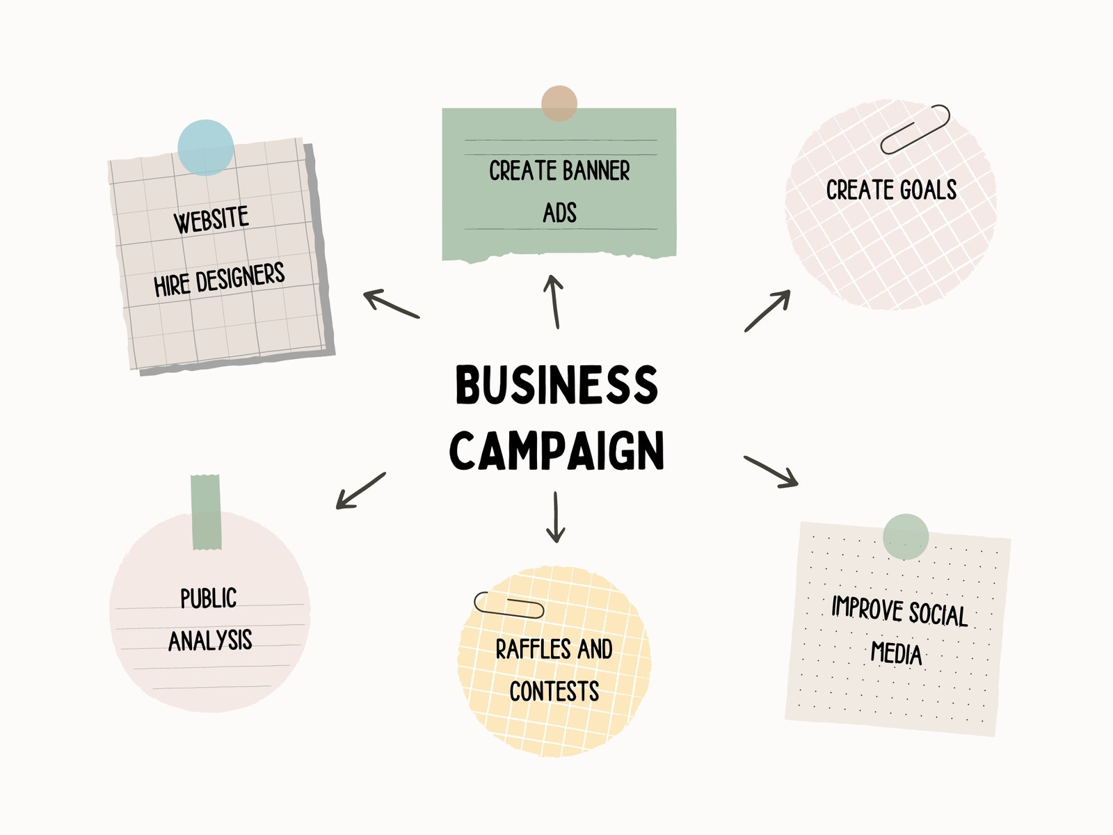 Colorful Modern Professional Mind Map Graph Business Brainstorm