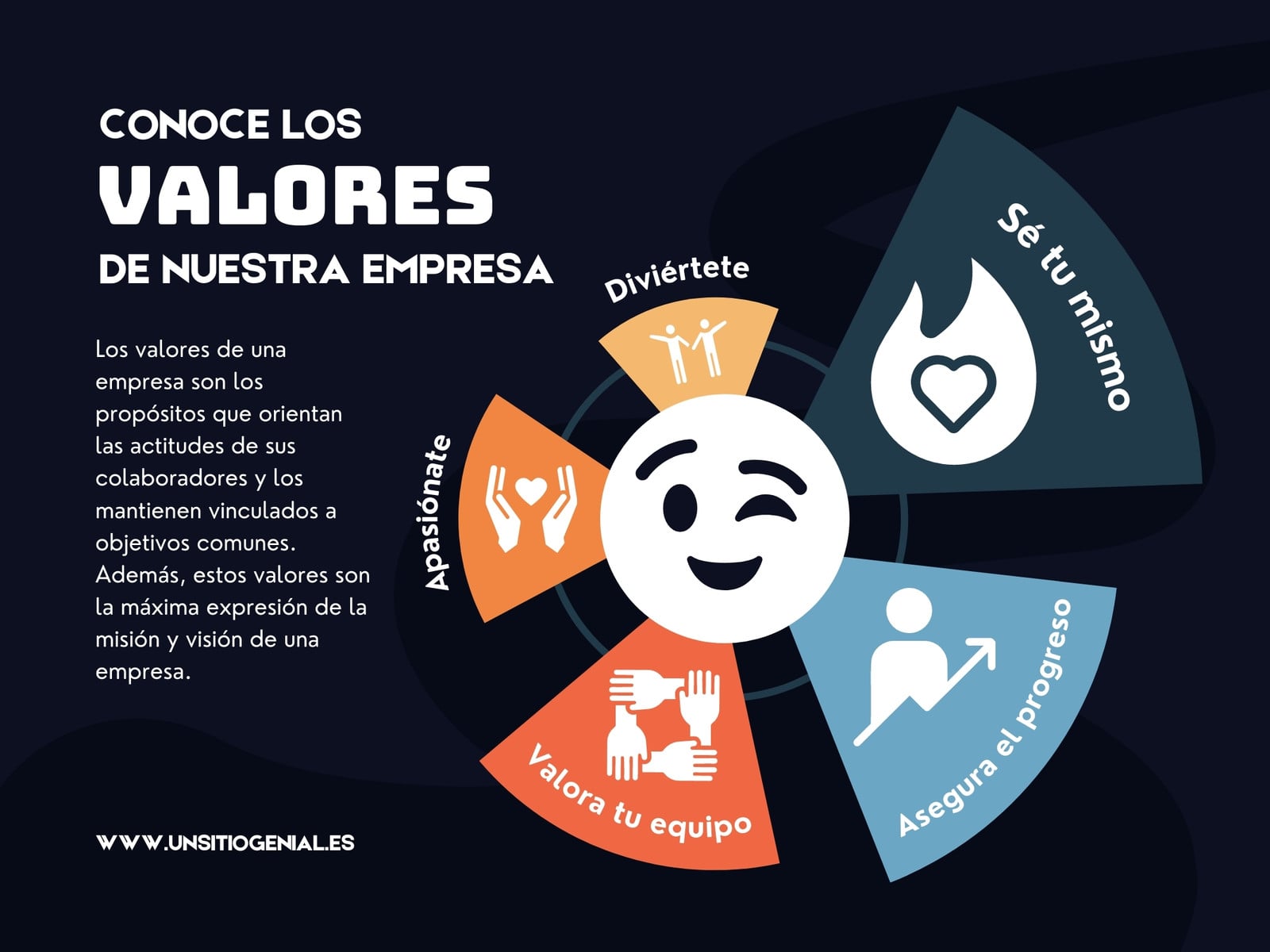 Gráfico de Valores de Empresa Azul