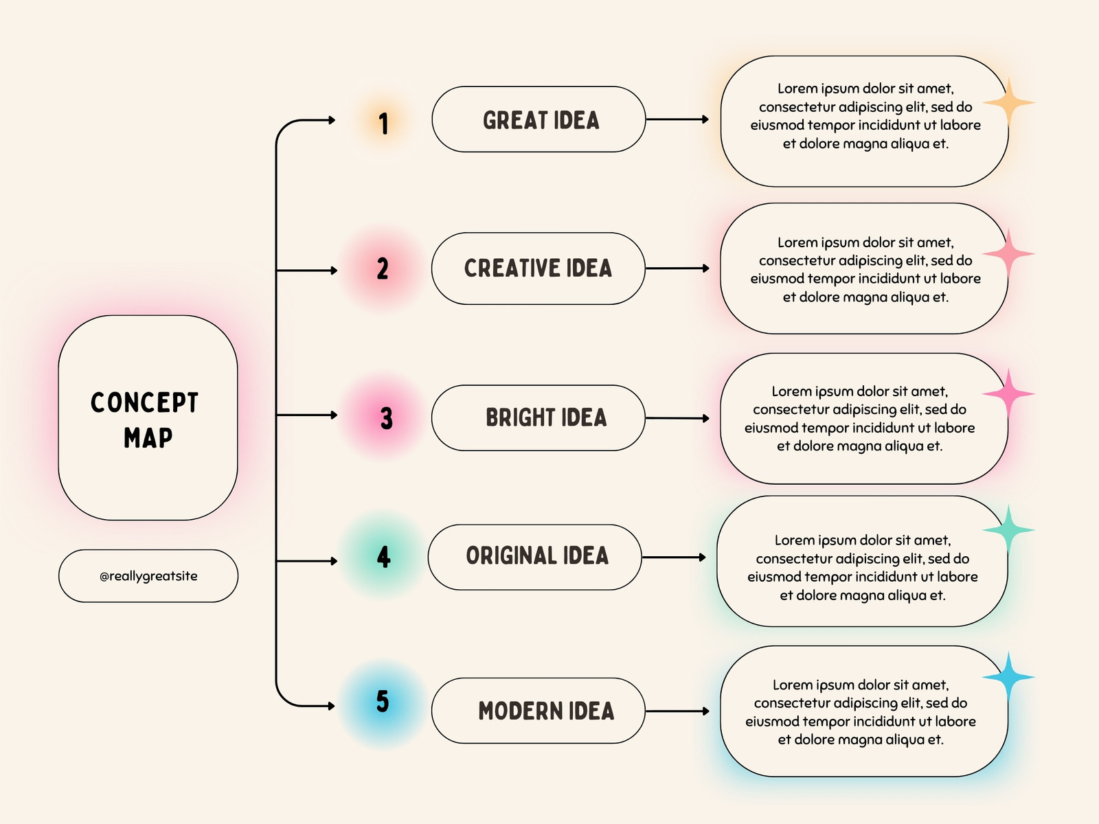 Pink Gradient Concept Map Chart