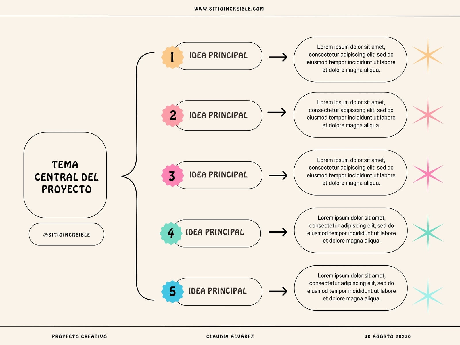 Cuadro Sinóptico Proyecto Minimalista Rosado