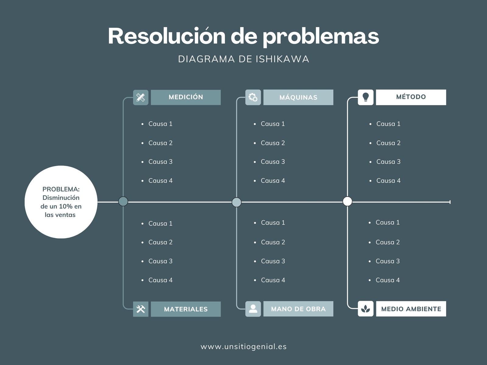 Gráfico Diagrama de Ishikawa Espina Pescado Profesional y Corporativo Azul Blanco