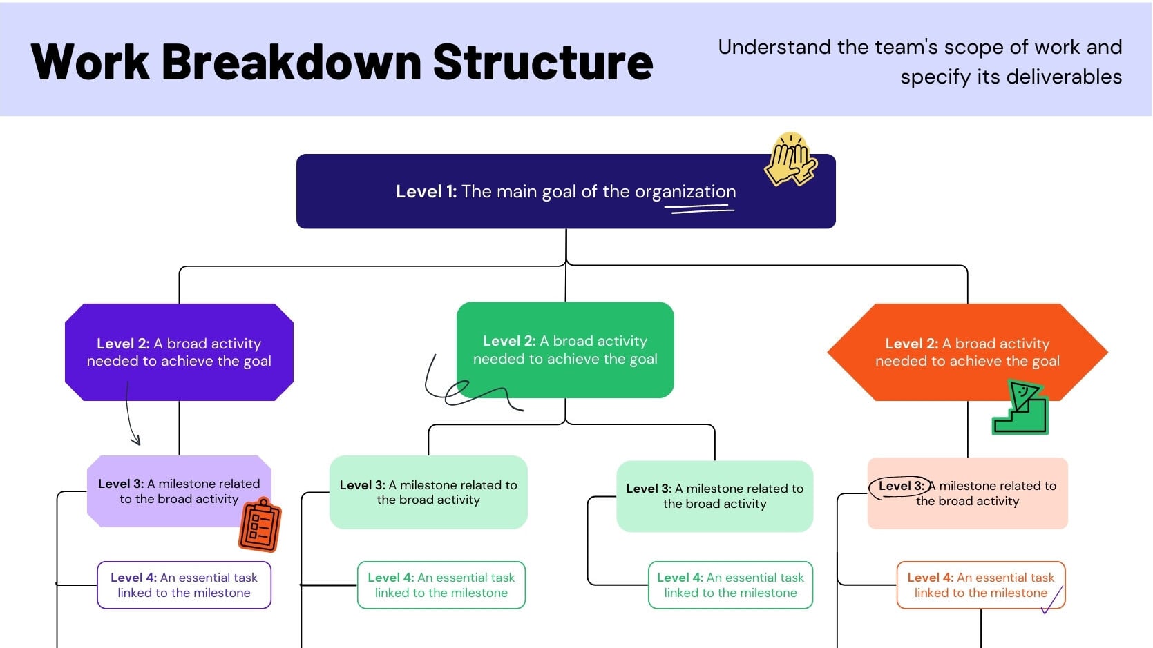 Work Breakdown Structure Team Whiteboard in Purple Green Red Simple Colorful Style