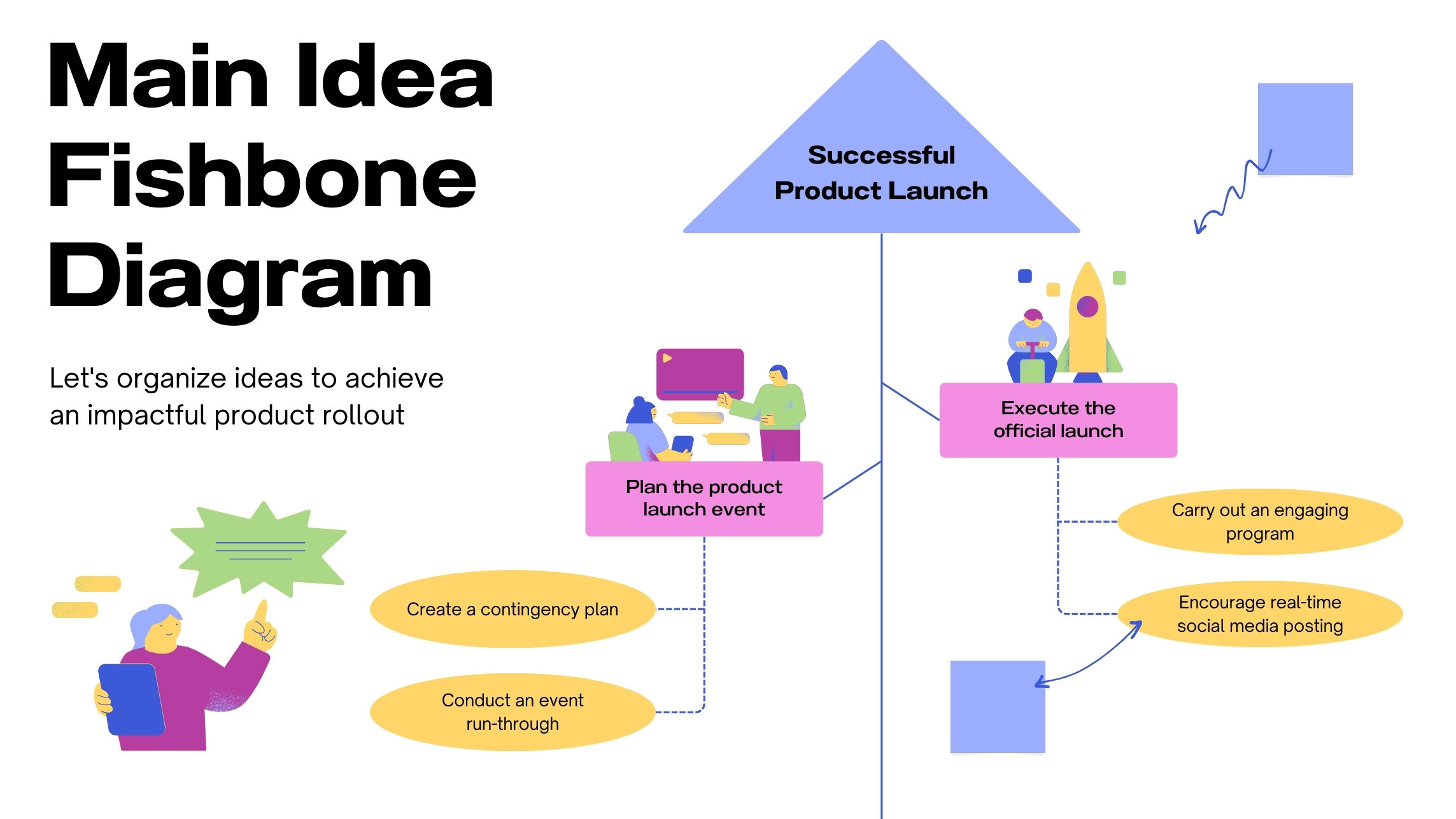 Fishbone Diagram Brainstorm Whiteboard in Pink Yellow Blue Creative Illustrative Style