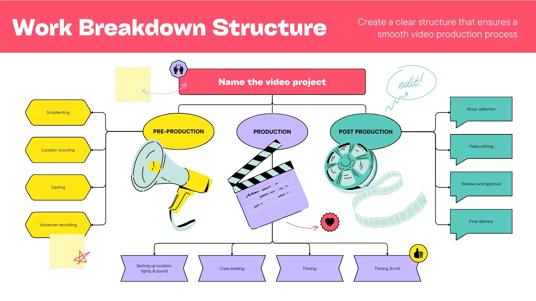 Work Breakdown Structure Team Whiteboard in Yellow Purple Green Creative Illustrative Style